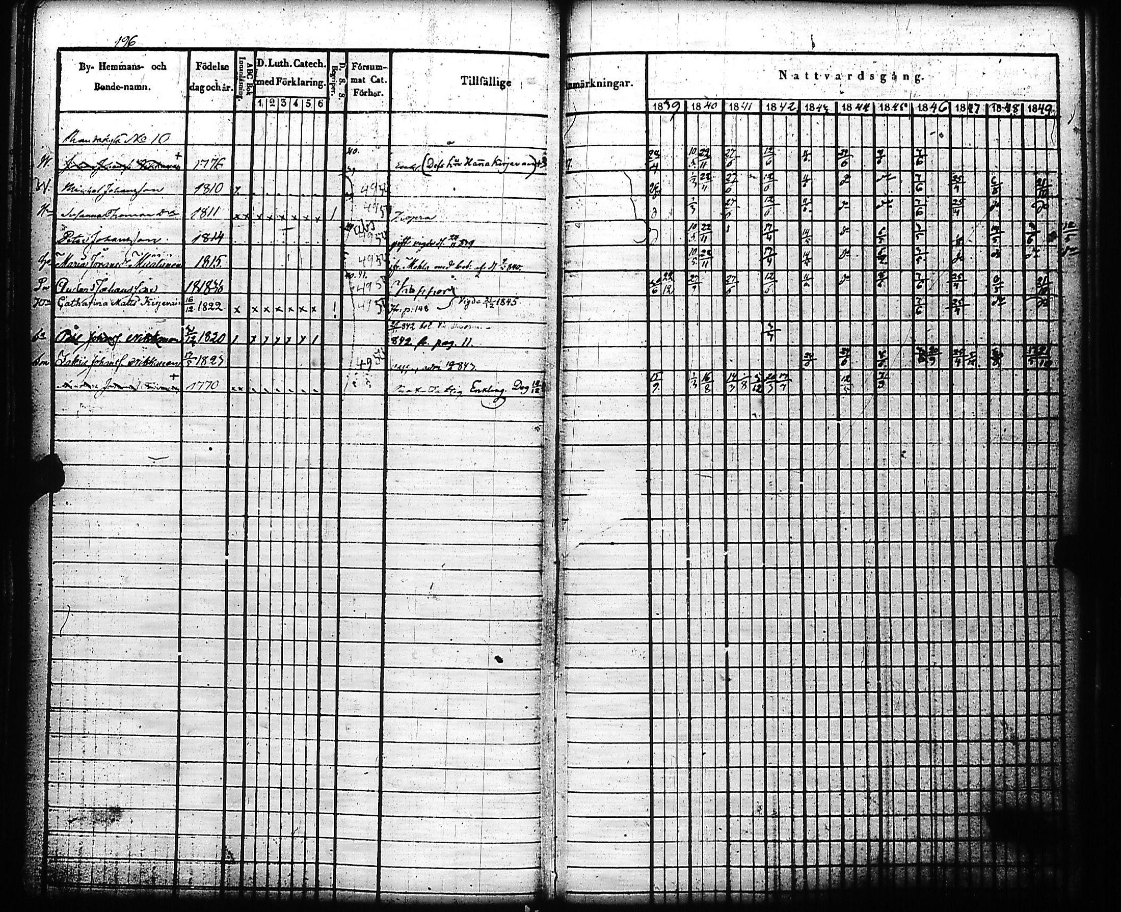 [ ../kirjat/Kirkonkirjat/kivennapa/rippikirja_1839-1850_uk678-679/kuvat/200.jpg ]