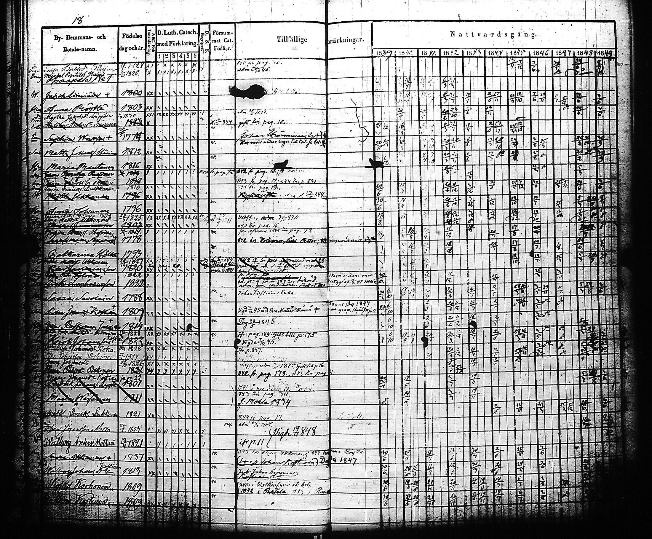 [ ../kirjat/Kirkonkirjat/kivennapa/rippikirja_1839-1850_uk678-679/kuvat/21.jpg ]