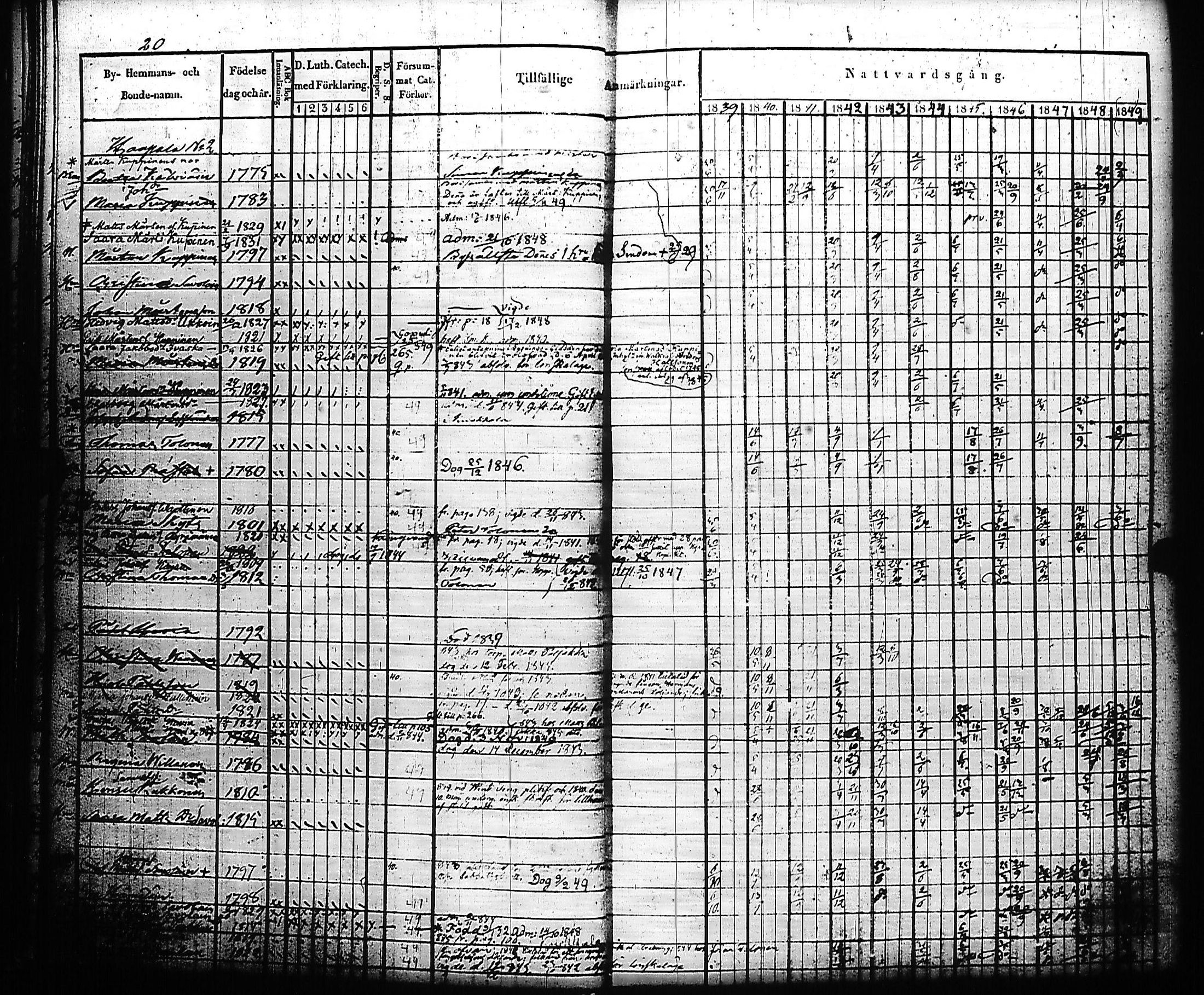 [ ../kirjat/Kirkonkirjat/kivennapa/rippikirja_1839-1850_uk678-679/kuvat/23.jpg ]