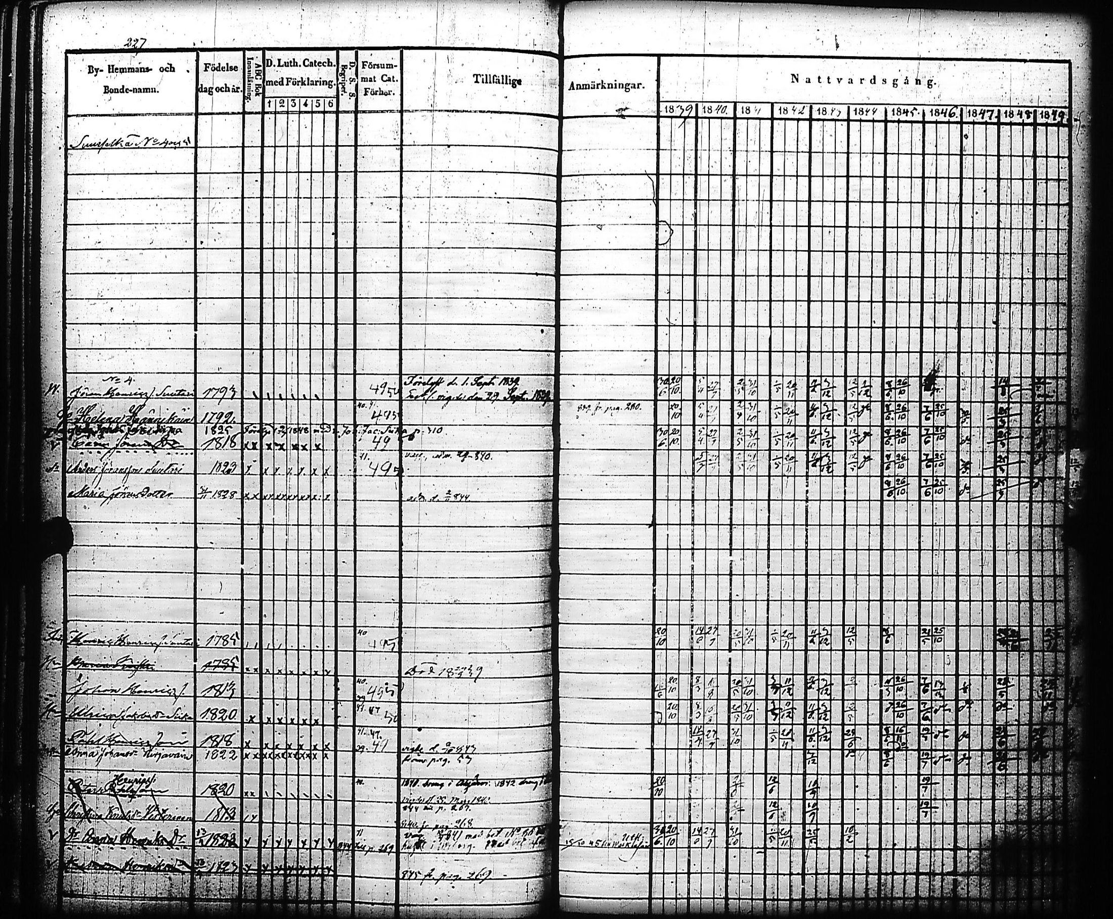 [ ../kirjat/Kirkonkirjat/kivennapa/rippikirja_1839-1850_uk678-679/kuvat/231.jpg ]