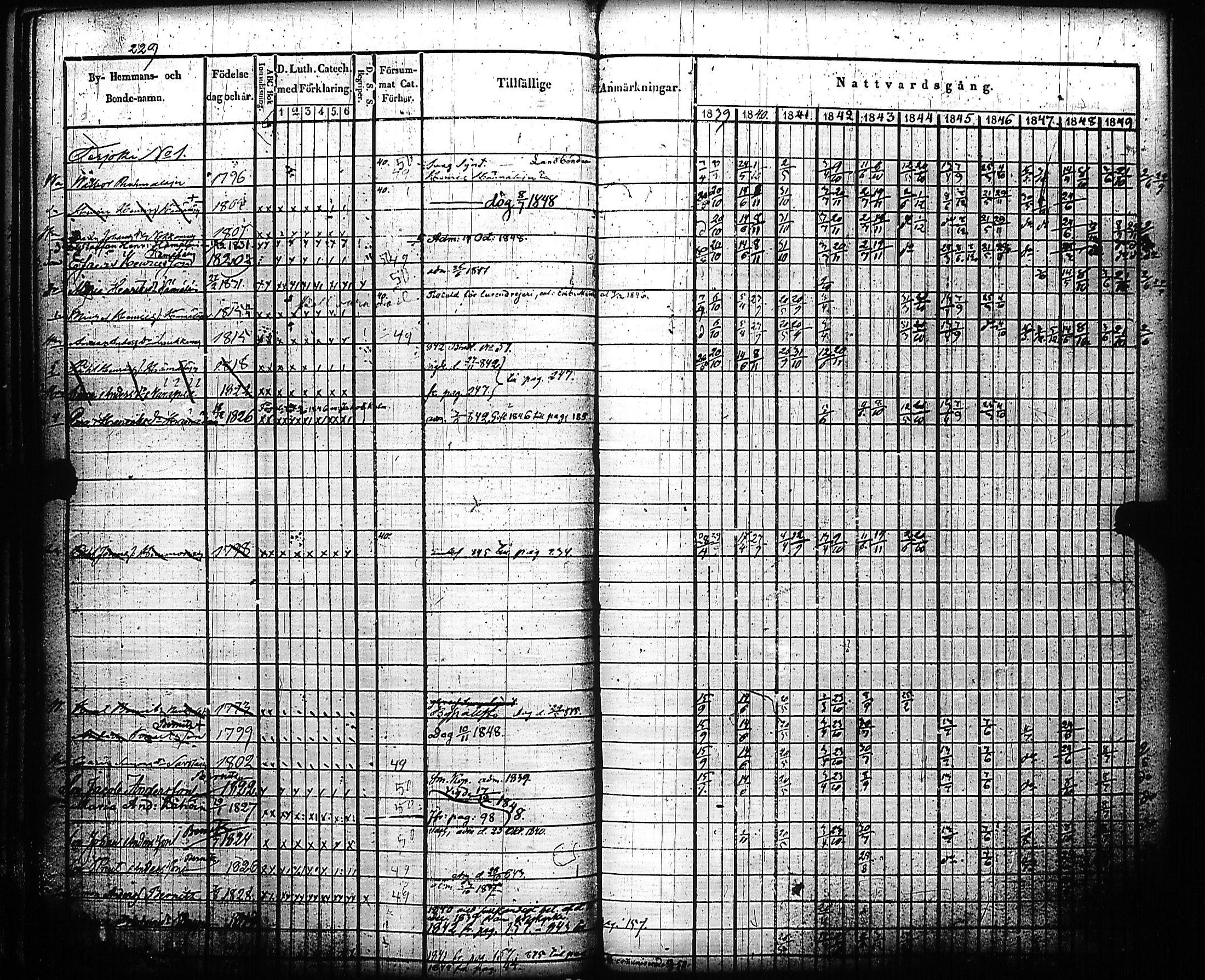 [ ../kirjat/Kirkonkirjat/kivennapa/rippikirja_1839-1850_uk678-679/kuvat/238.jpg ]