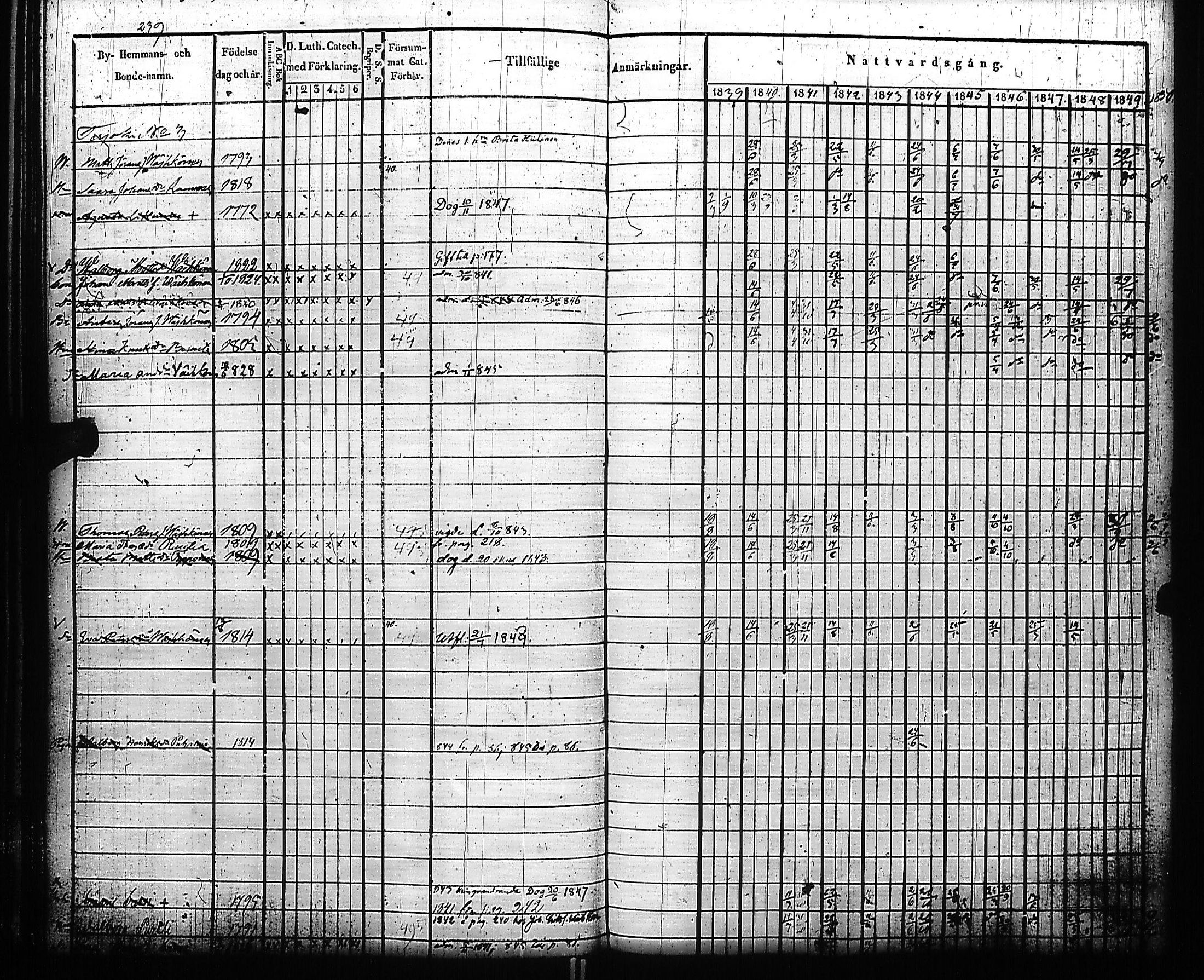 [ ../kirjat/Kirkonkirjat/kivennapa/rippikirja_1839-1850_uk678-679/kuvat/248.jpg ]