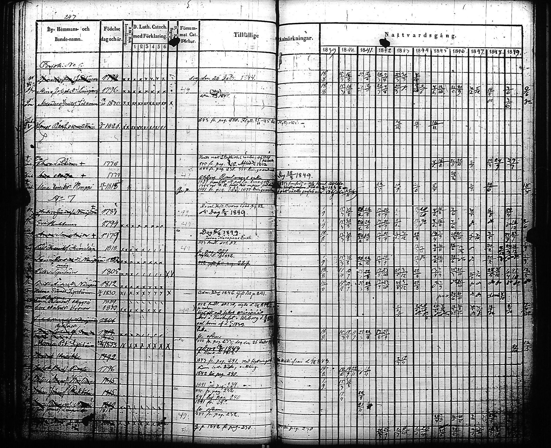 [ ../kirjat/Kirkonkirjat/kivennapa/rippikirja_1839-1850_uk678-679/kuvat/256.jpg ]