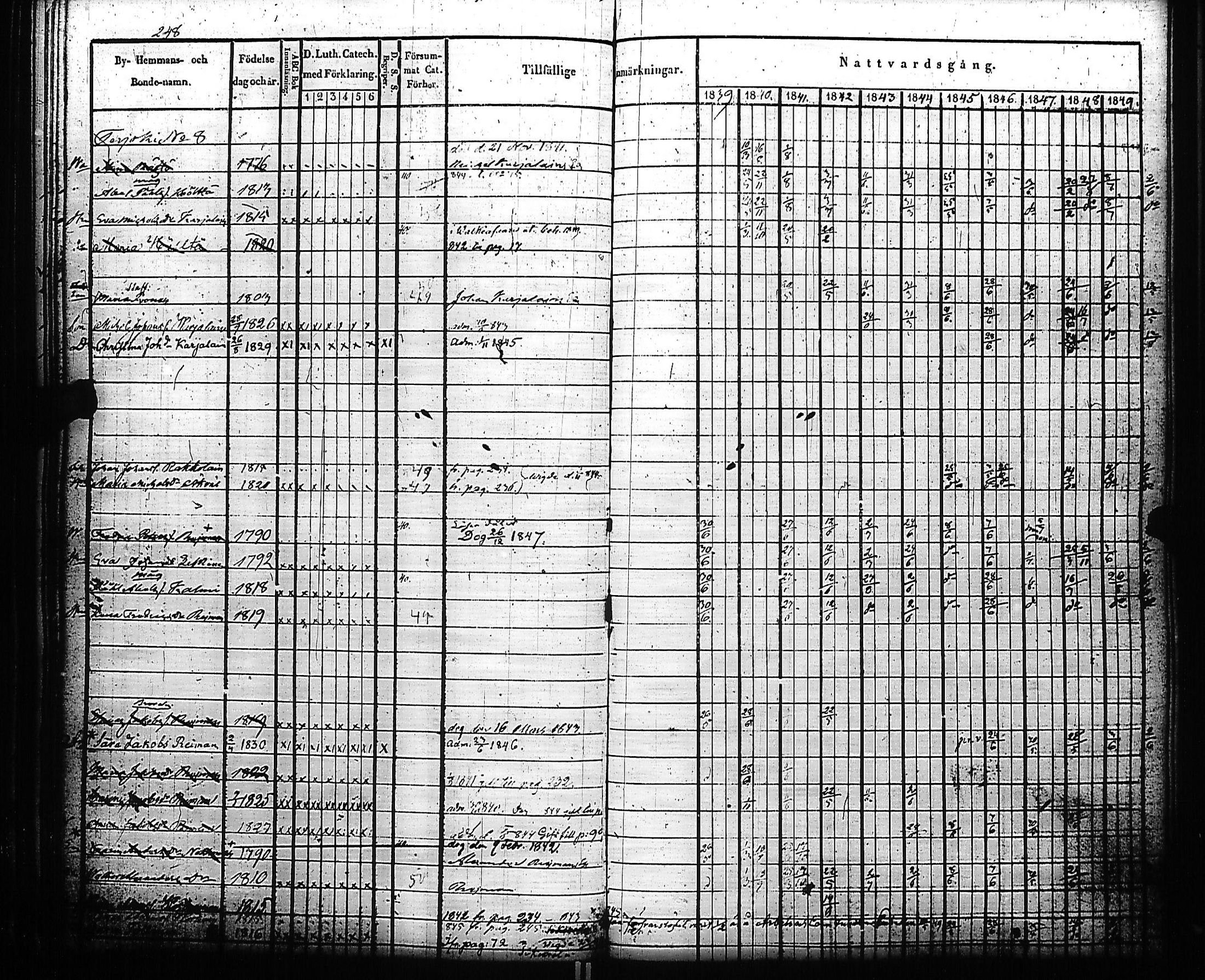 [ ../kirjat/Kirkonkirjat/kivennapa/rippikirja_1839-1850_uk678-679/kuvat/257.jpg ]