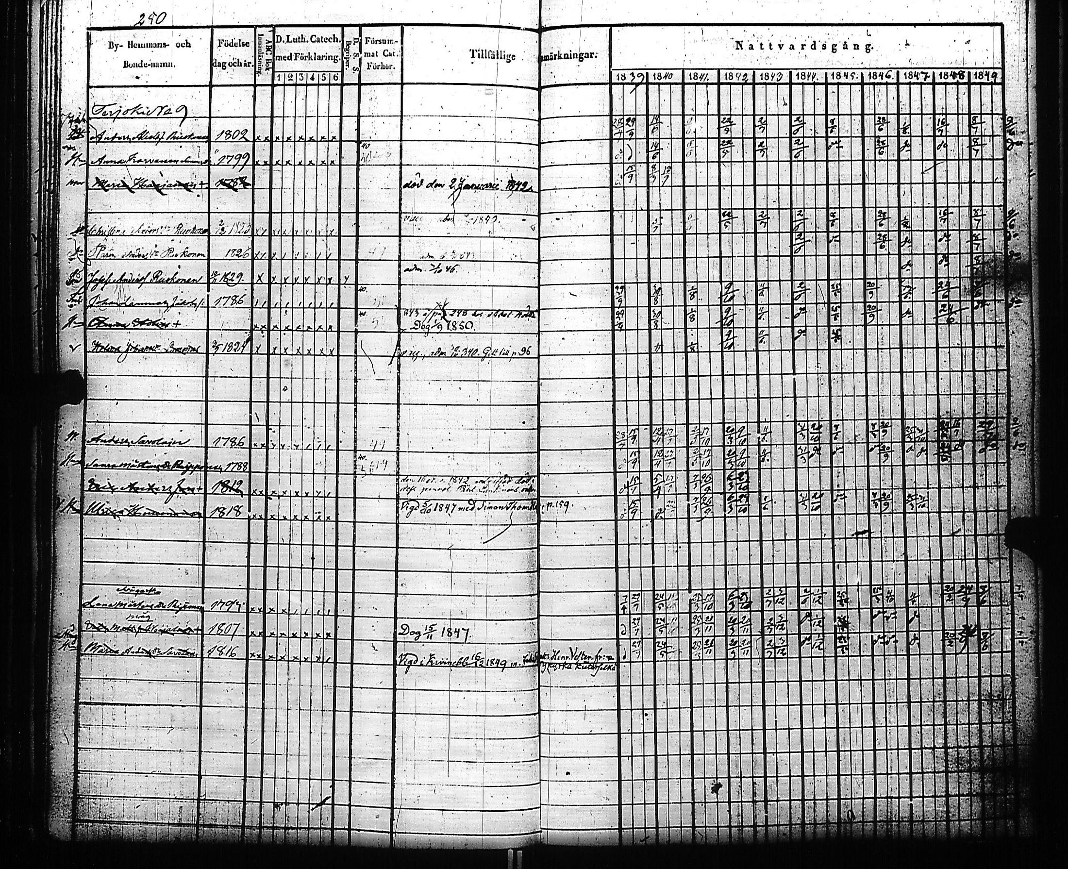 [ ../kirjat/Kirkonkirjat/kivennapa/rippikirja_1839-1850_uk678-679/kuvat/259.jpg ]