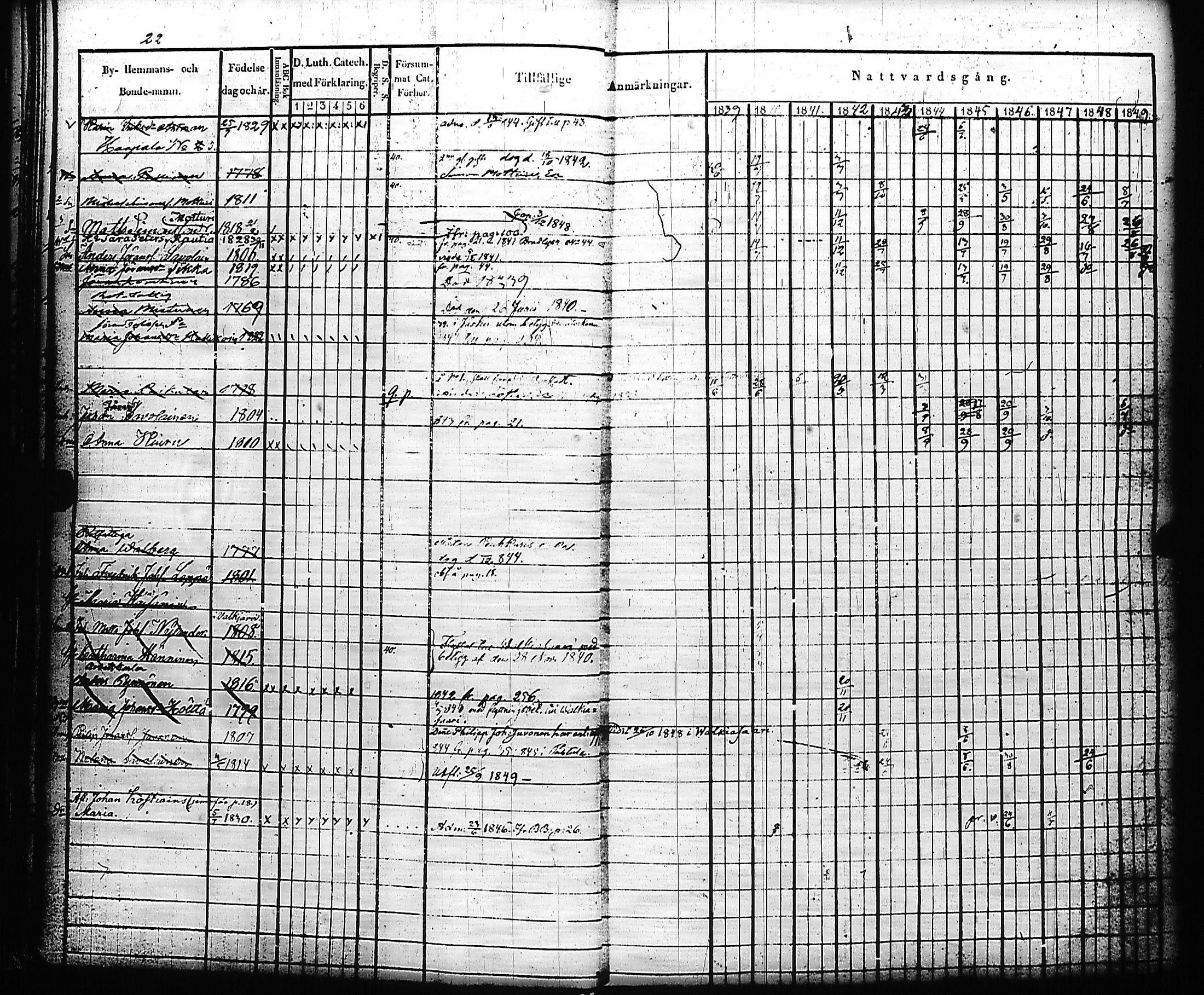 [ ../kirjat/Kirkonkirjat/kivennapa/rippikirja_1839-1850_uk678-679/kuvat/26.jpg ]