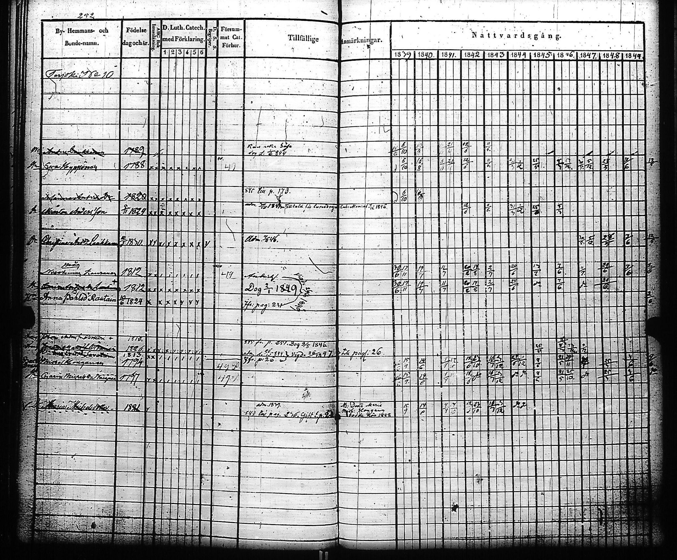 [ ../kirjat/Kirkonkirjat/kivennapa/rippikirja_1839-1850_uk678-679/kuvat/261.jpg ]