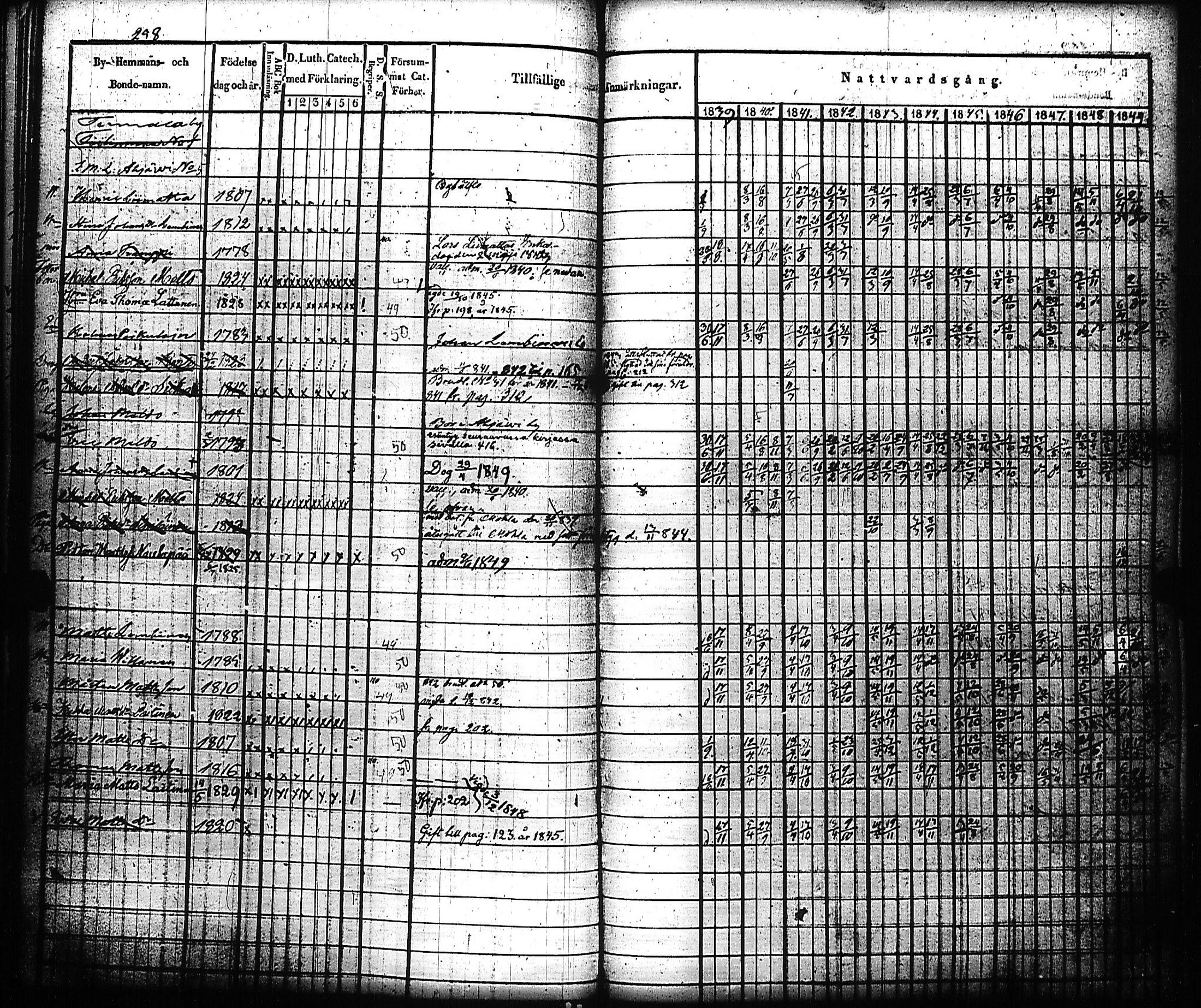 [ ../kirjat/Kirkonkirjat/kivennapa/rippikirja_1839-1850_uk678-679/kuvat/266.jpg ]