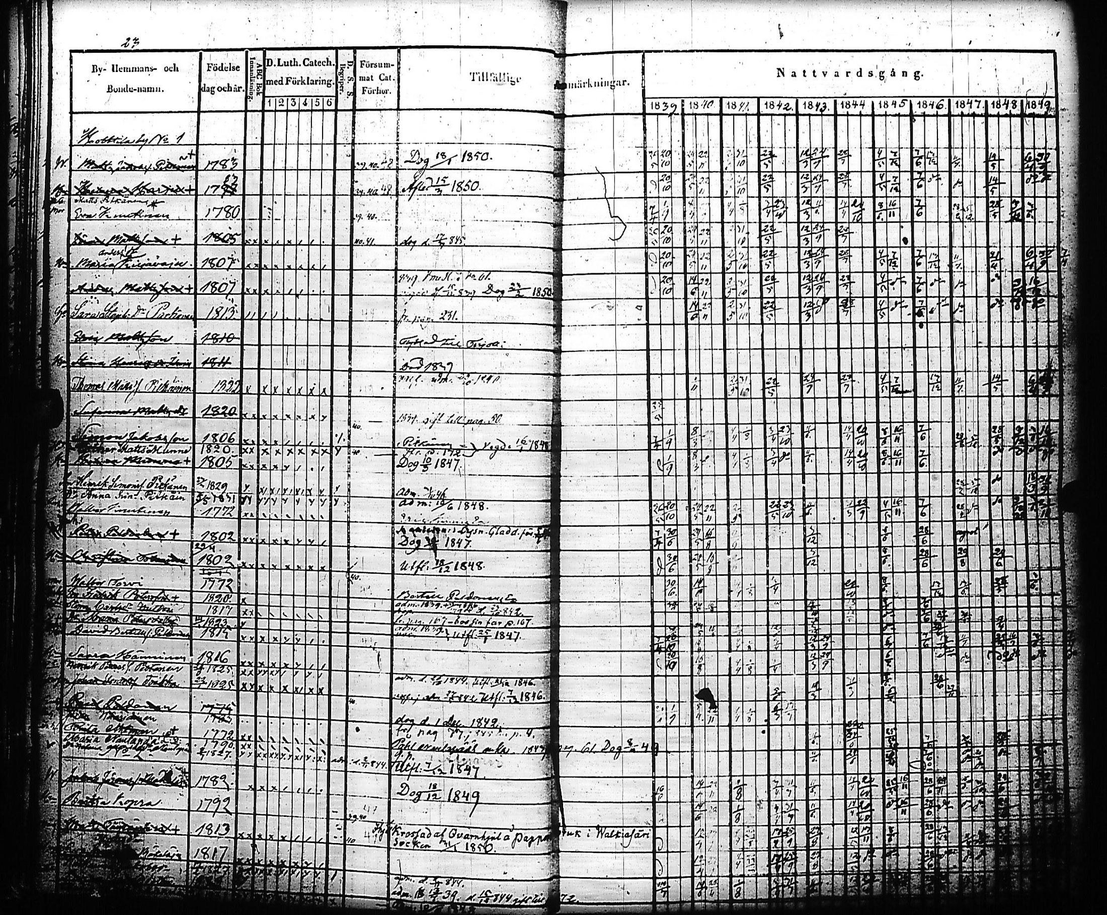 [ ../kirjat/Kirkonkirjat/kivennapa/rippikirja_1839-1850_uk678-679/kuvat/27.jpg ]