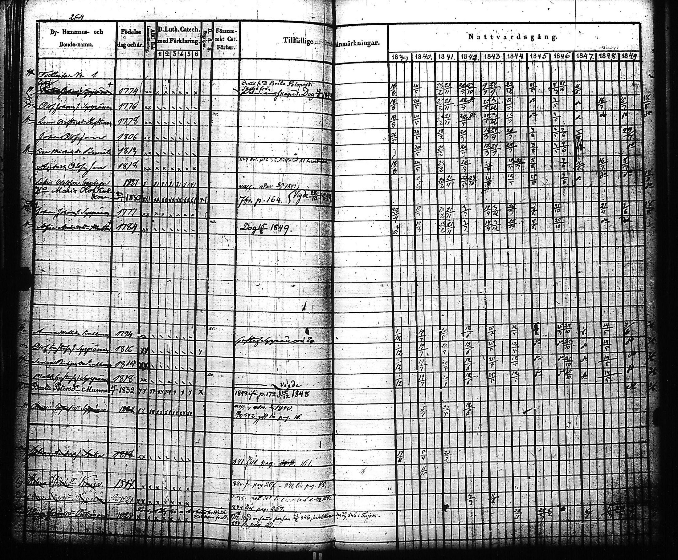 [ ../kirjat/Kirkonkirjat/kivennapa/rippikirja_1839-1850_uk678-679/kuvat/272.jpg ]
