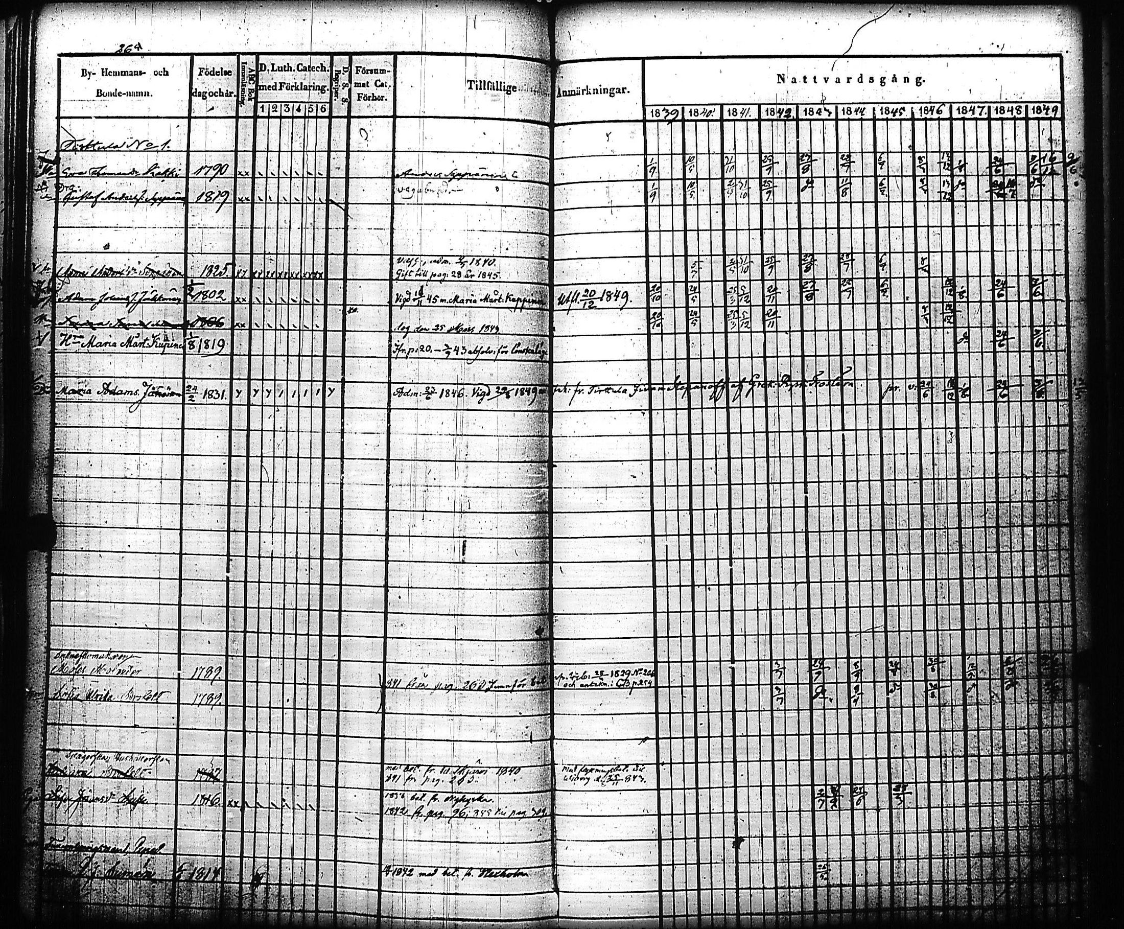 [ ../kirjat/Kirkonkirjat/kivennapa/rippikirja_1839-1850_uk678-679/kuvat/273.jpg ]