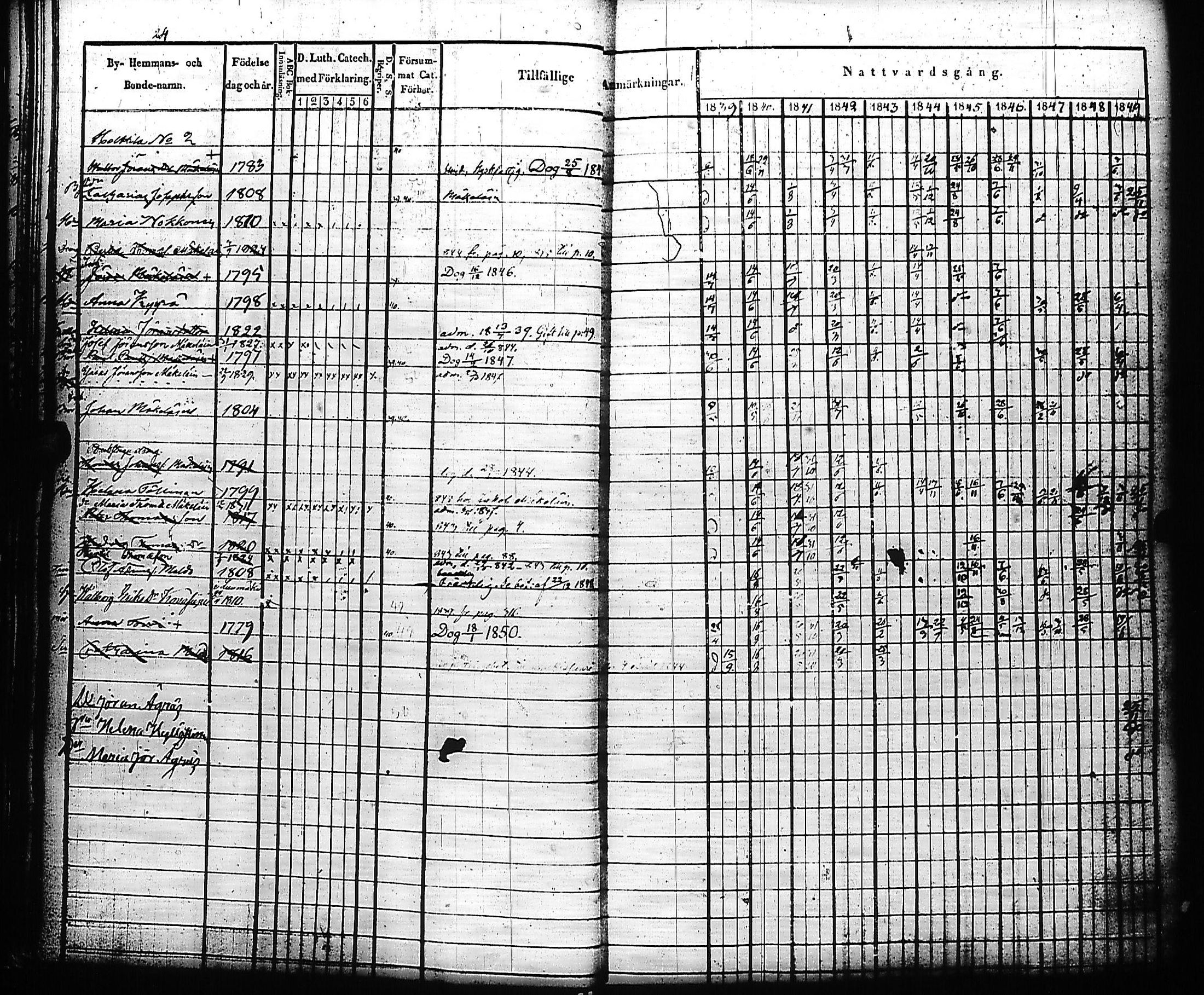 [ ../kirjat/Kirkonkirjat/kivennapa/rippikirja_1839-1850_uk678-679/kuvat/28.jpg ]
