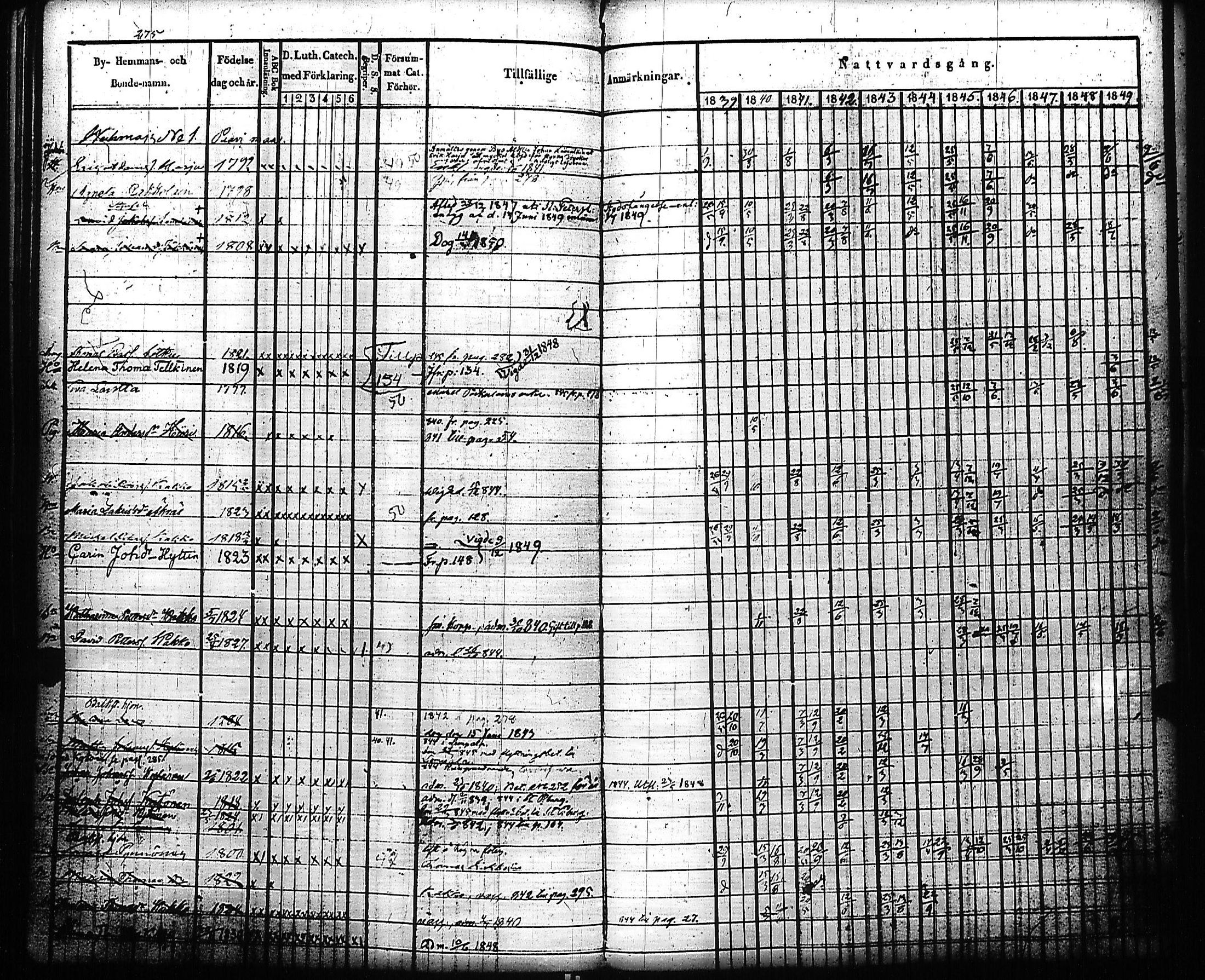 [ ../kirjat/Kirkonkirjat/kivennapa/rippikirja_1839-1850_uk678-679/kuvat/283.jpg ]