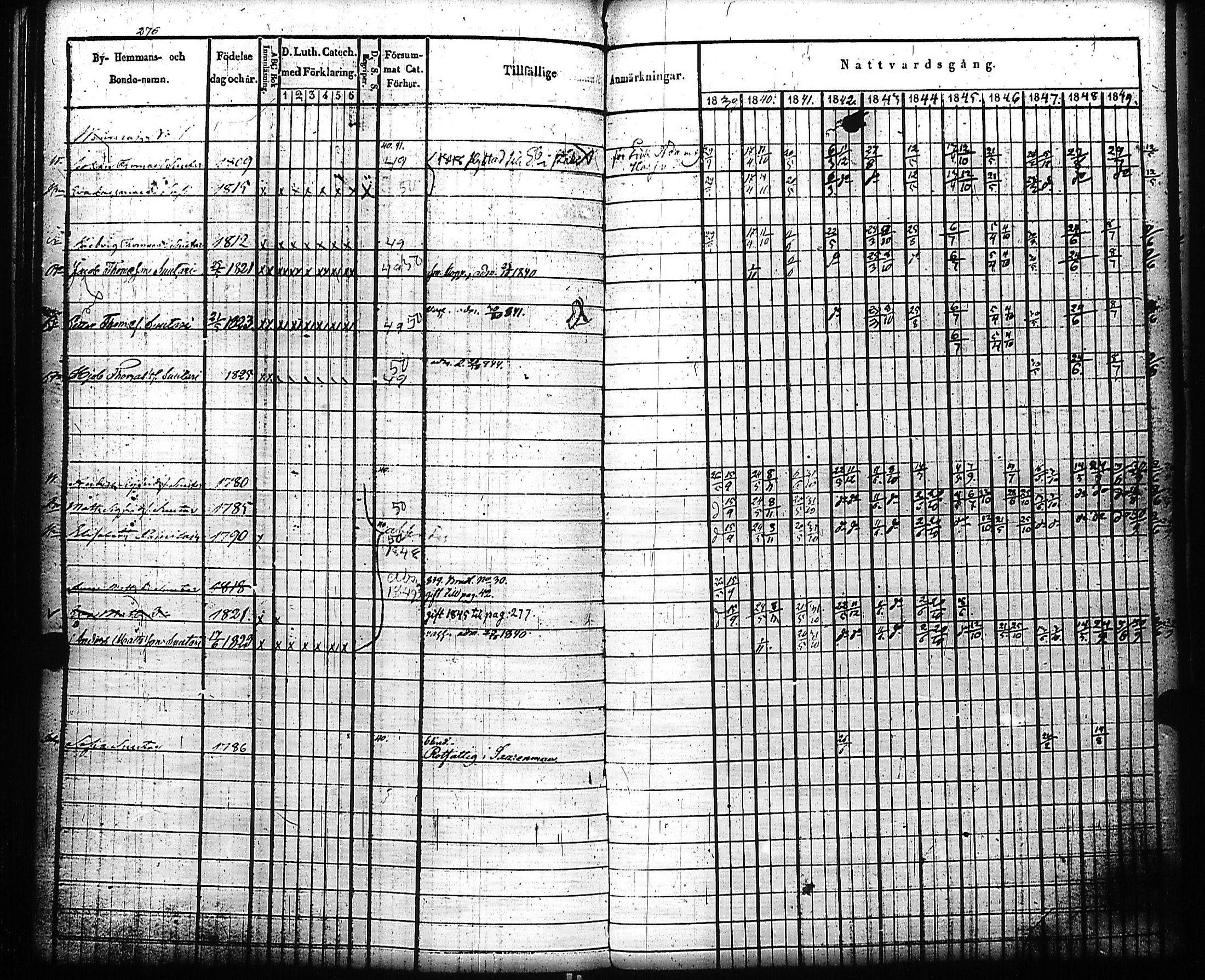 [ ../kirjat/Kirkonkirjat/kivennapa/rippikirja_1839-1850_uk678-679/kuvat/284.jpg ]
