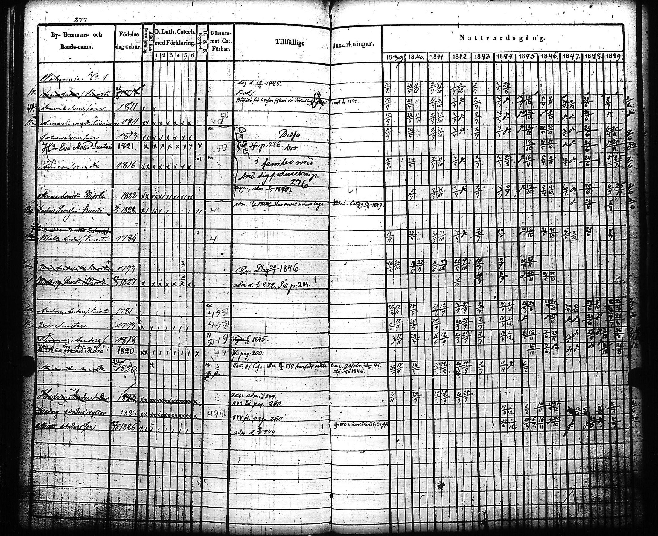 [ ../kirjat/Kirkonkirjat/kivennapa/rippikirja_1839-1850_uk678-679/kuvat/285.jpg ]