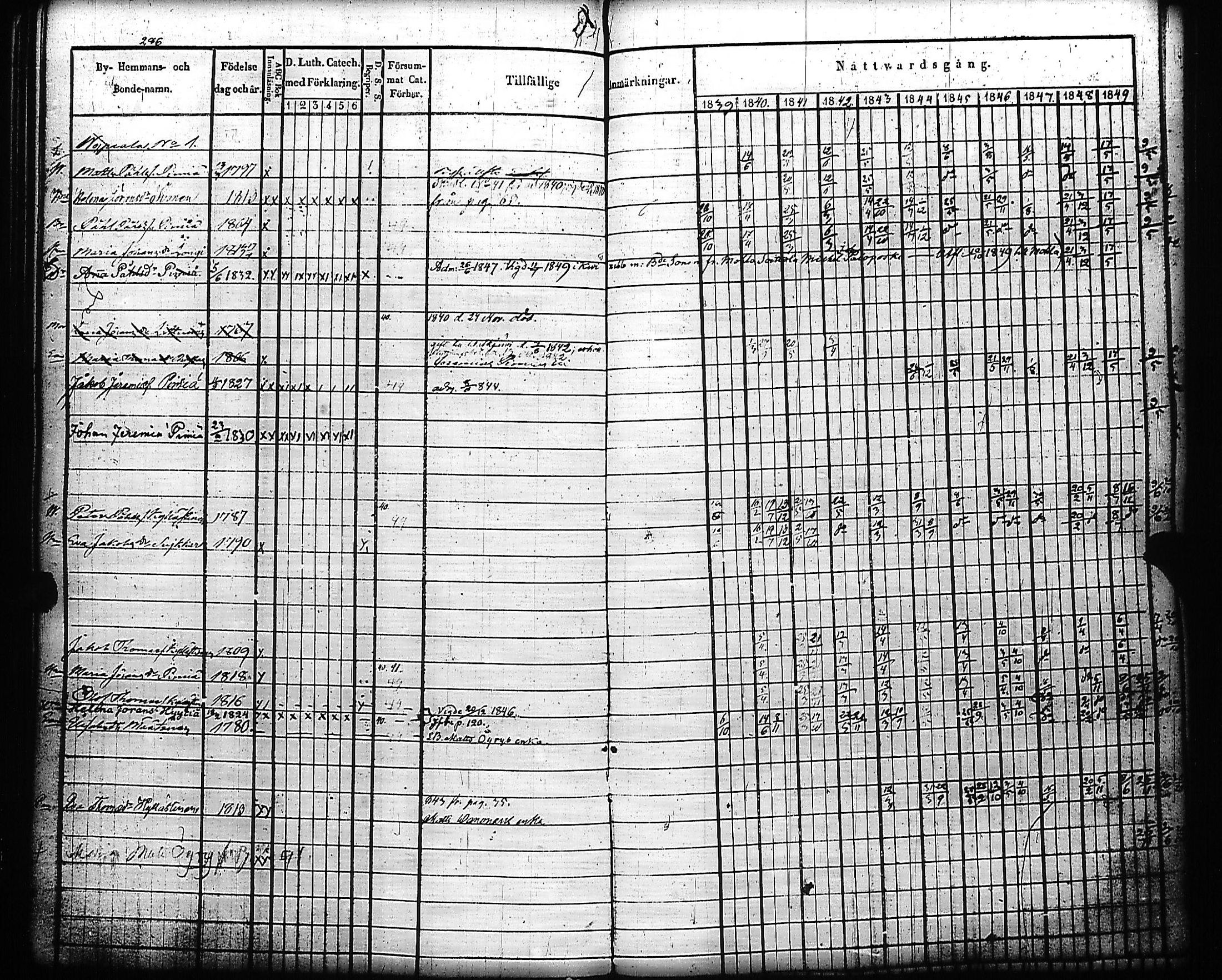 [ ../kirjat/Kirkonkirjat/kivennapa/rippikirja_1839-1850_uk678-679/kuvat/294.jpg ]