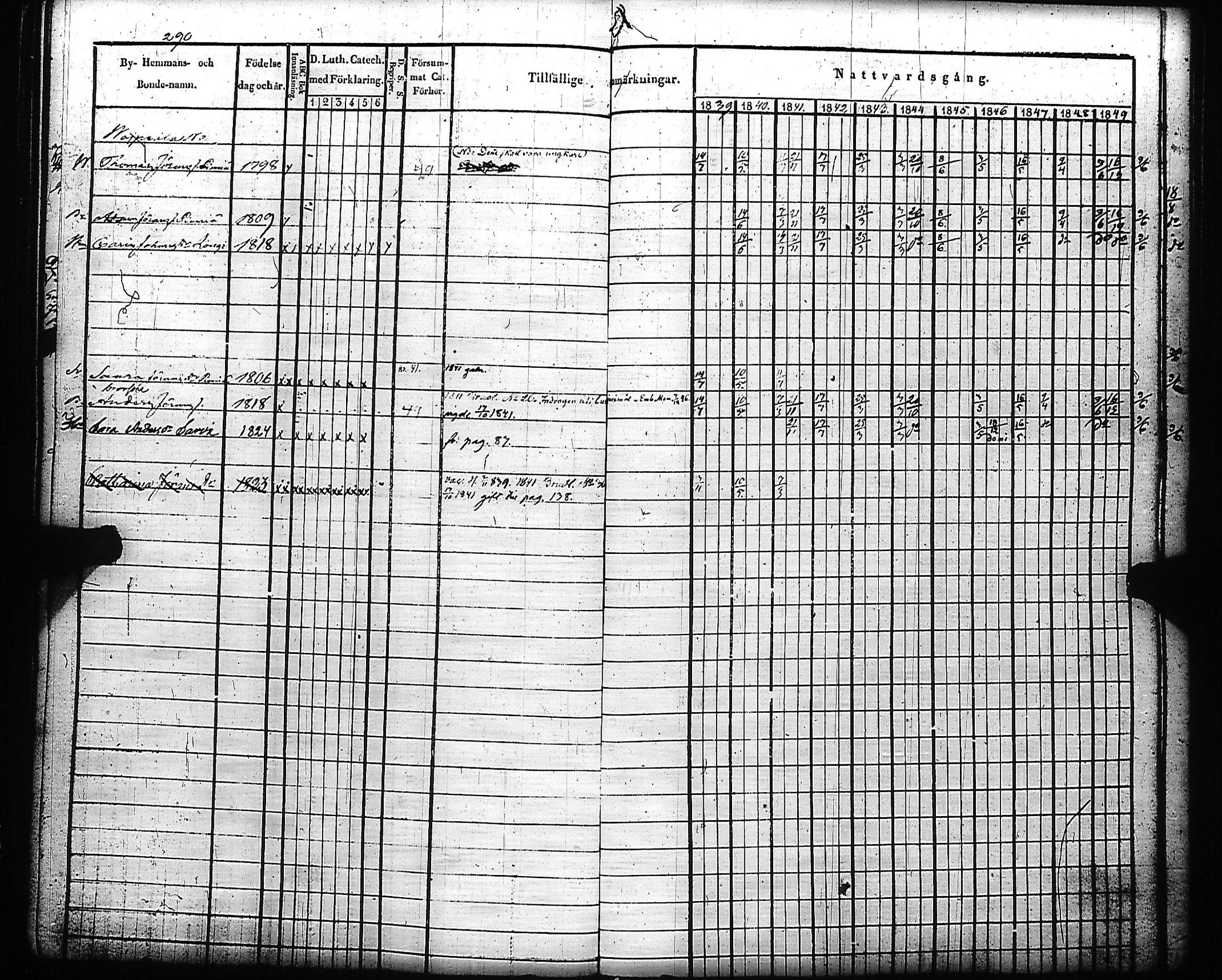 [ ../kirjat/Kirkonkirjat/kivennapa/rippikirja_1839-1850_uk678-679/kuvat/297.jpg ]
