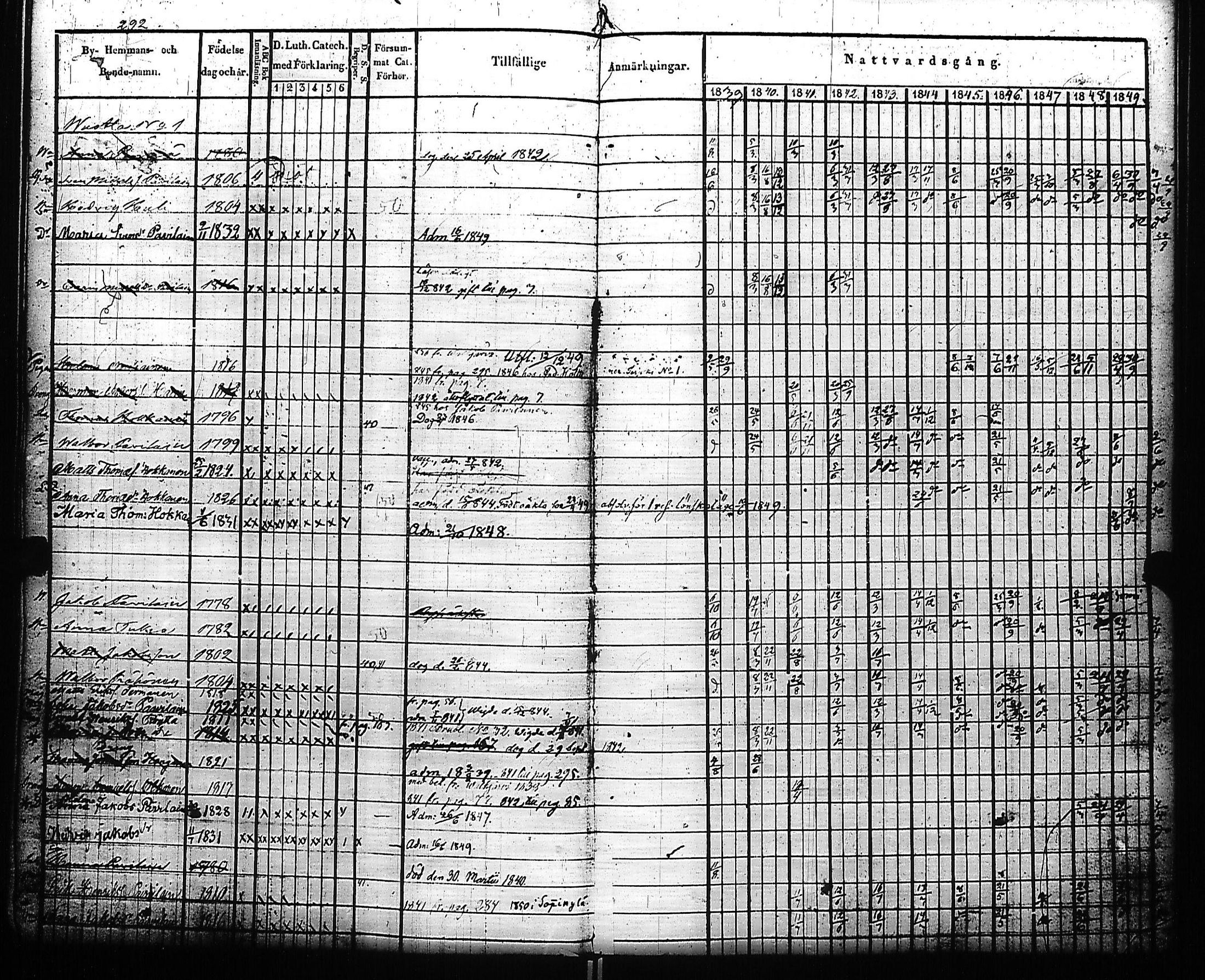 [ ../kirjat/Kirkonkirjat/kivennapa/rippikirja_1839-1850_uk678-679/kuvat/299.jpg ]