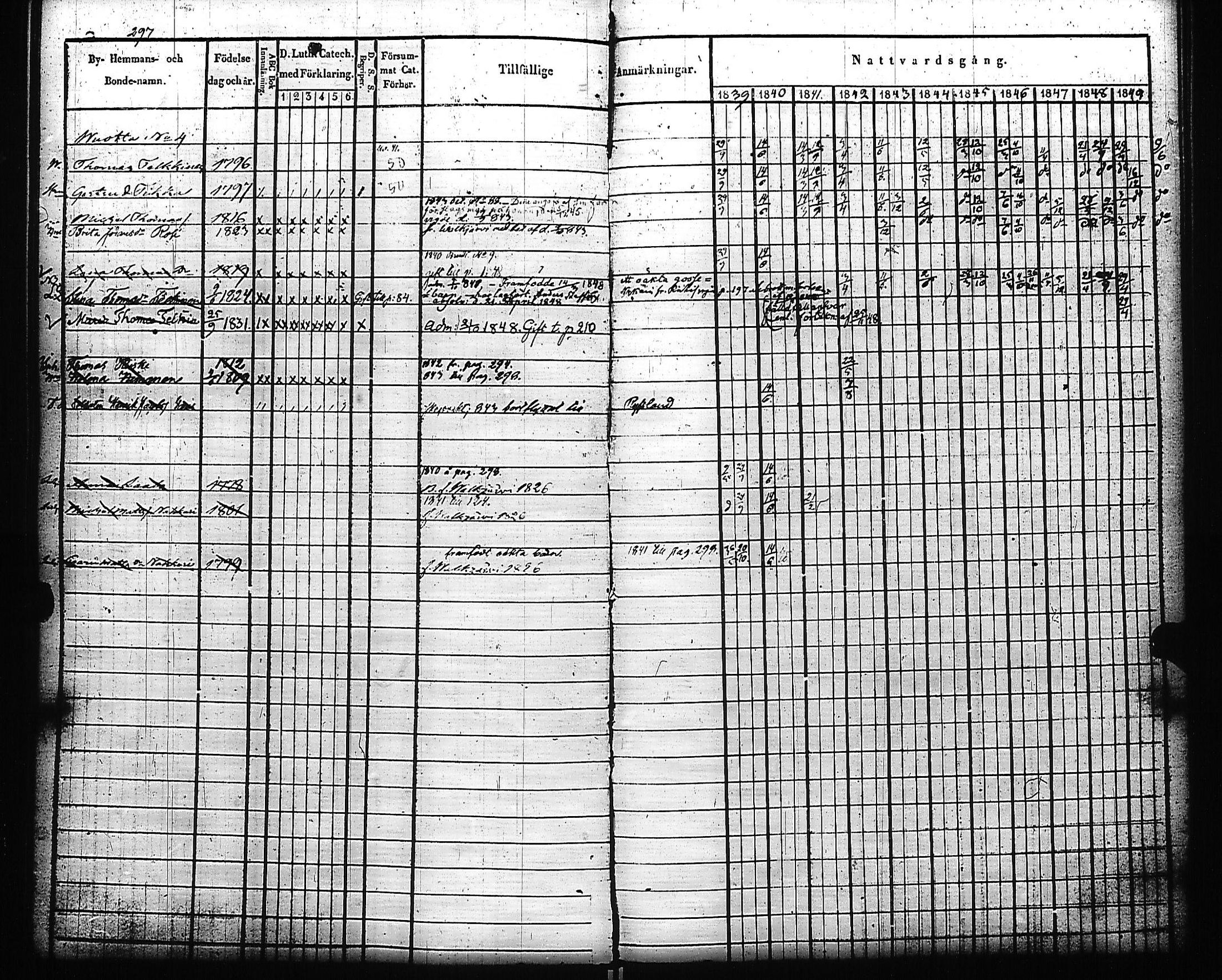 [ ../kirjat/Kirkonkirjat/kivennapa/rippikirja_1839-1850_uk678-679/kuvat/305.jpg ]