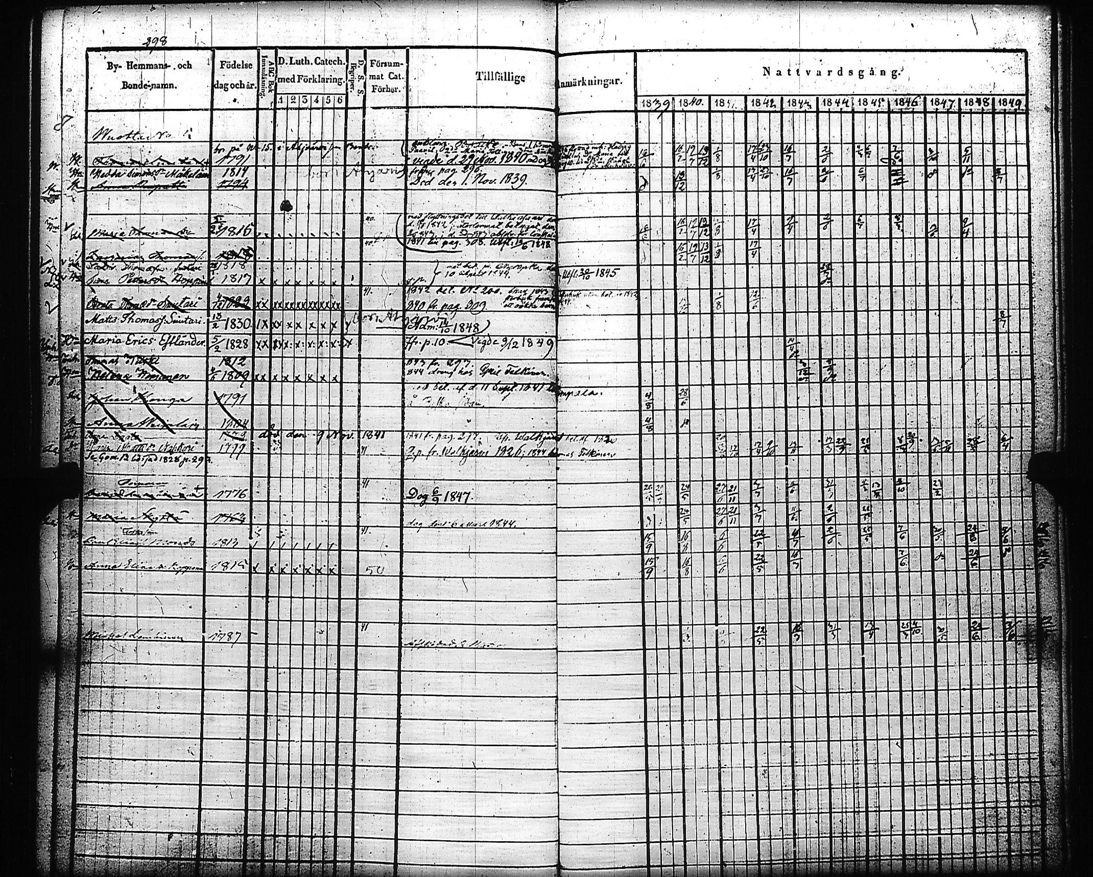 [ ../kirjat/Kirkonkirjat/kivennapa/rippikirja_1839-1850_uk678-679/kuvat/307.jpg ]