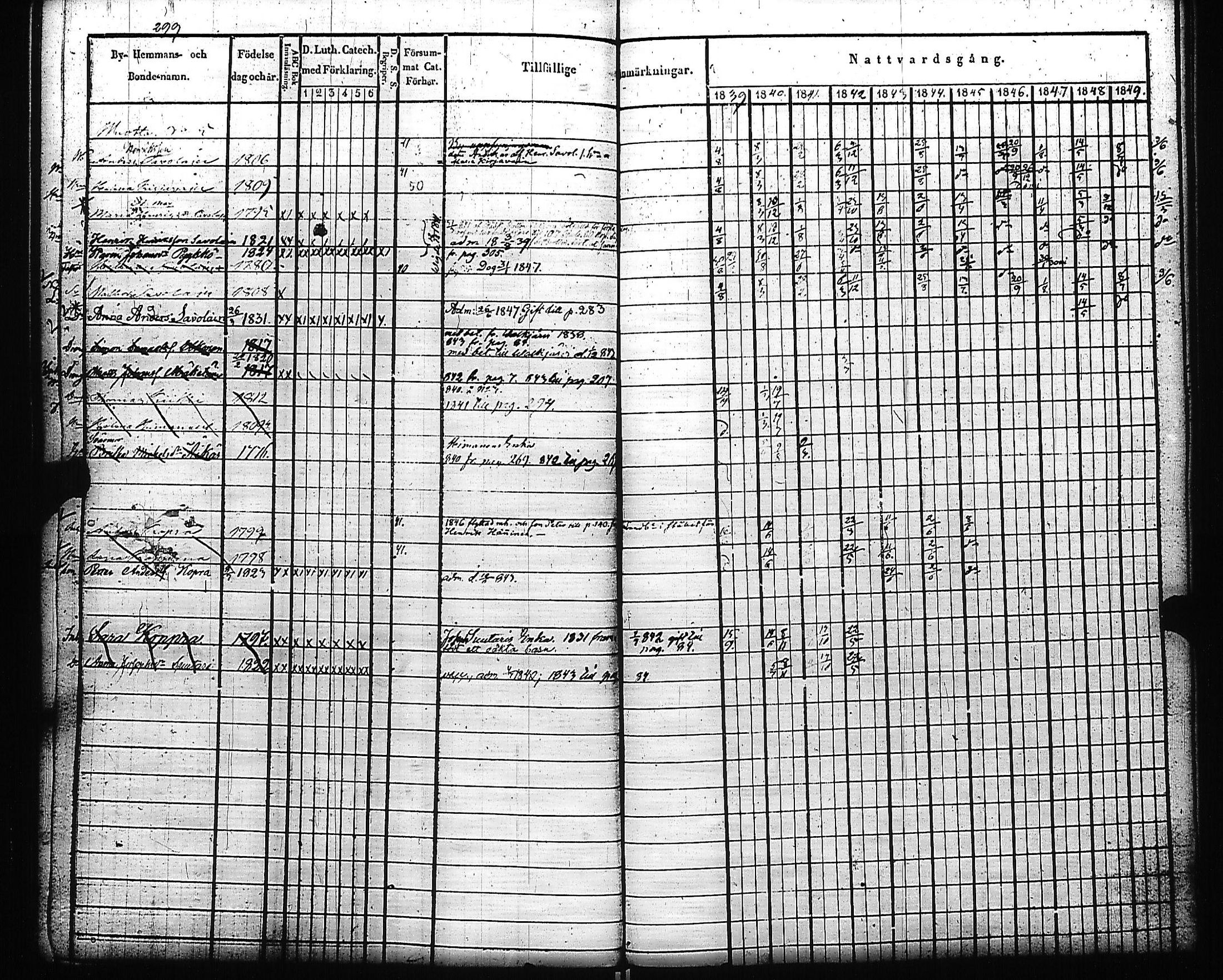 [ ../kirjat/Kirkonkirjat/kivennapa/rippikirja_1839-1850_uk678-679/kuvat/308.jpg ]