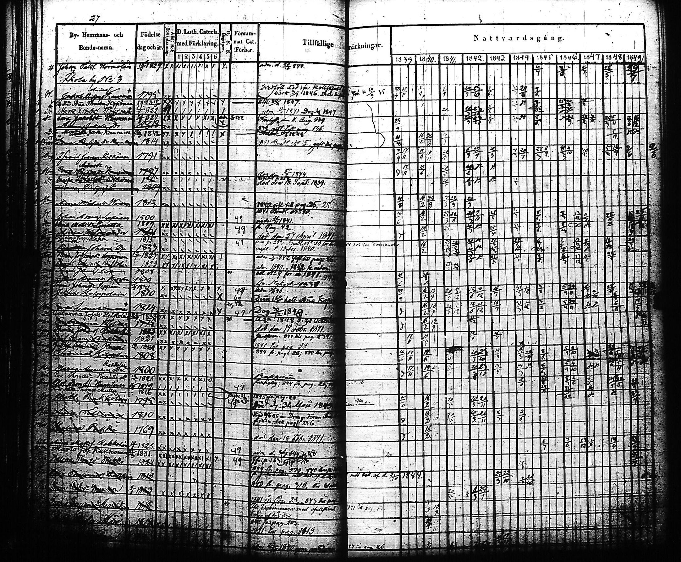 [ ../kirjat/Kirkonkirjat/kivennapa/rippikirja_1839-1850_uk678-679/kuvat/31.jpg ]