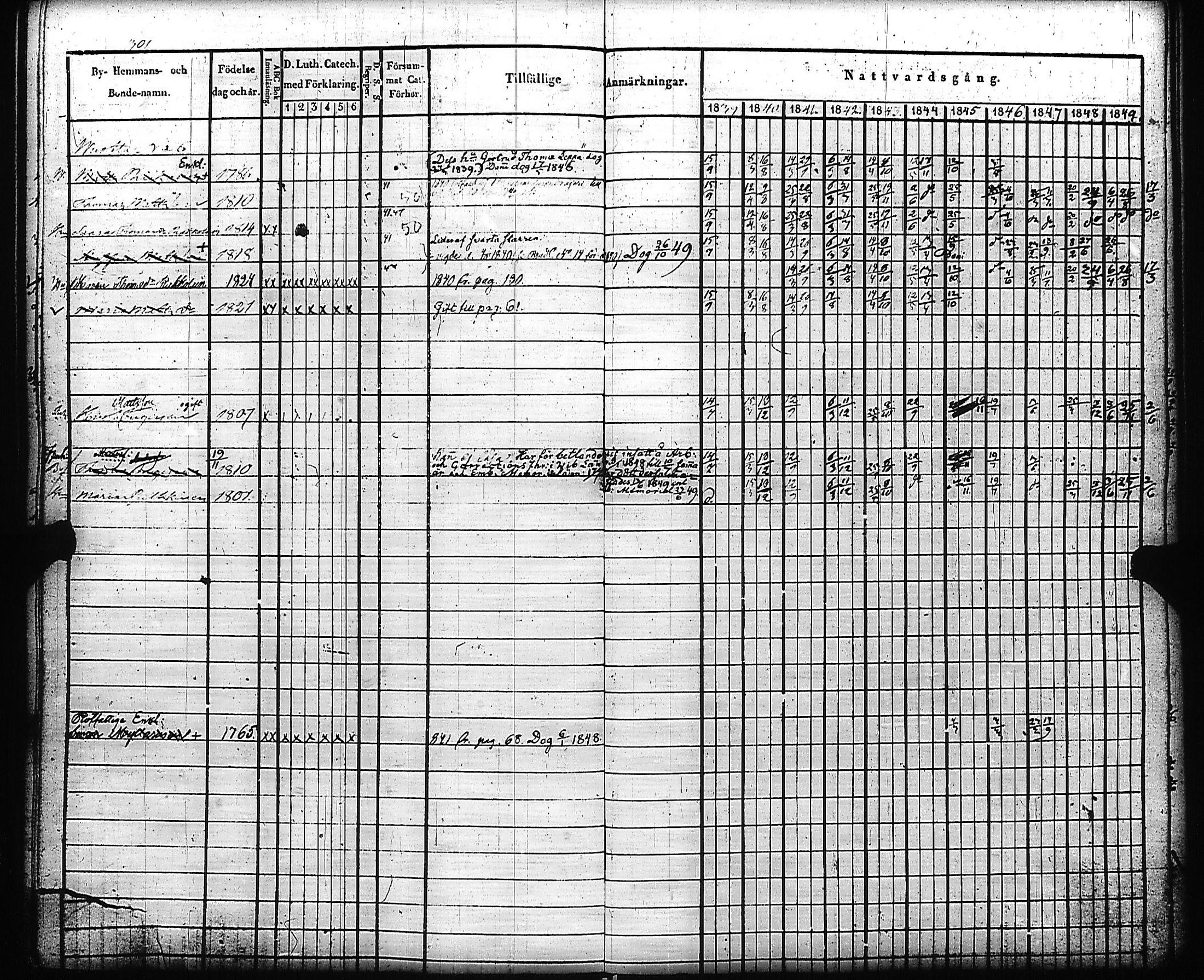 [ ../kirjat/Kirkonkirjat/kivennapa/rippikirja_1839-1850_uk678-679/kuvat/310.jpg ]