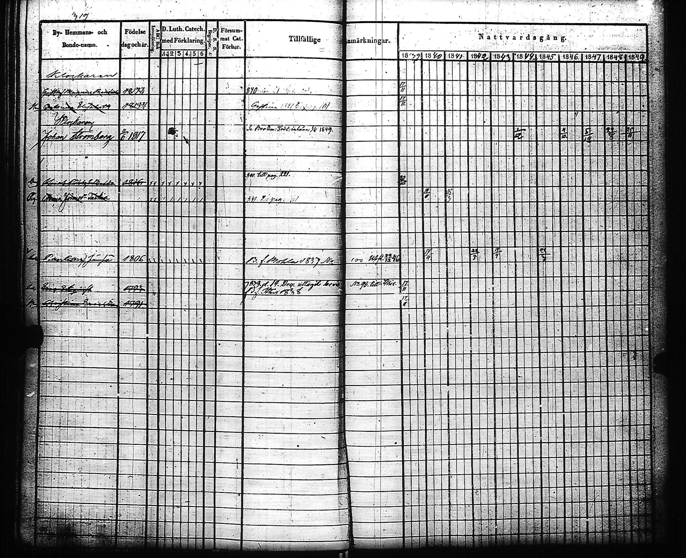 [ ../kirjat/Kirkonkirjat/kivennapa/rippikirja_1839-1850_uk678-679/kuvat/328.jpg ]