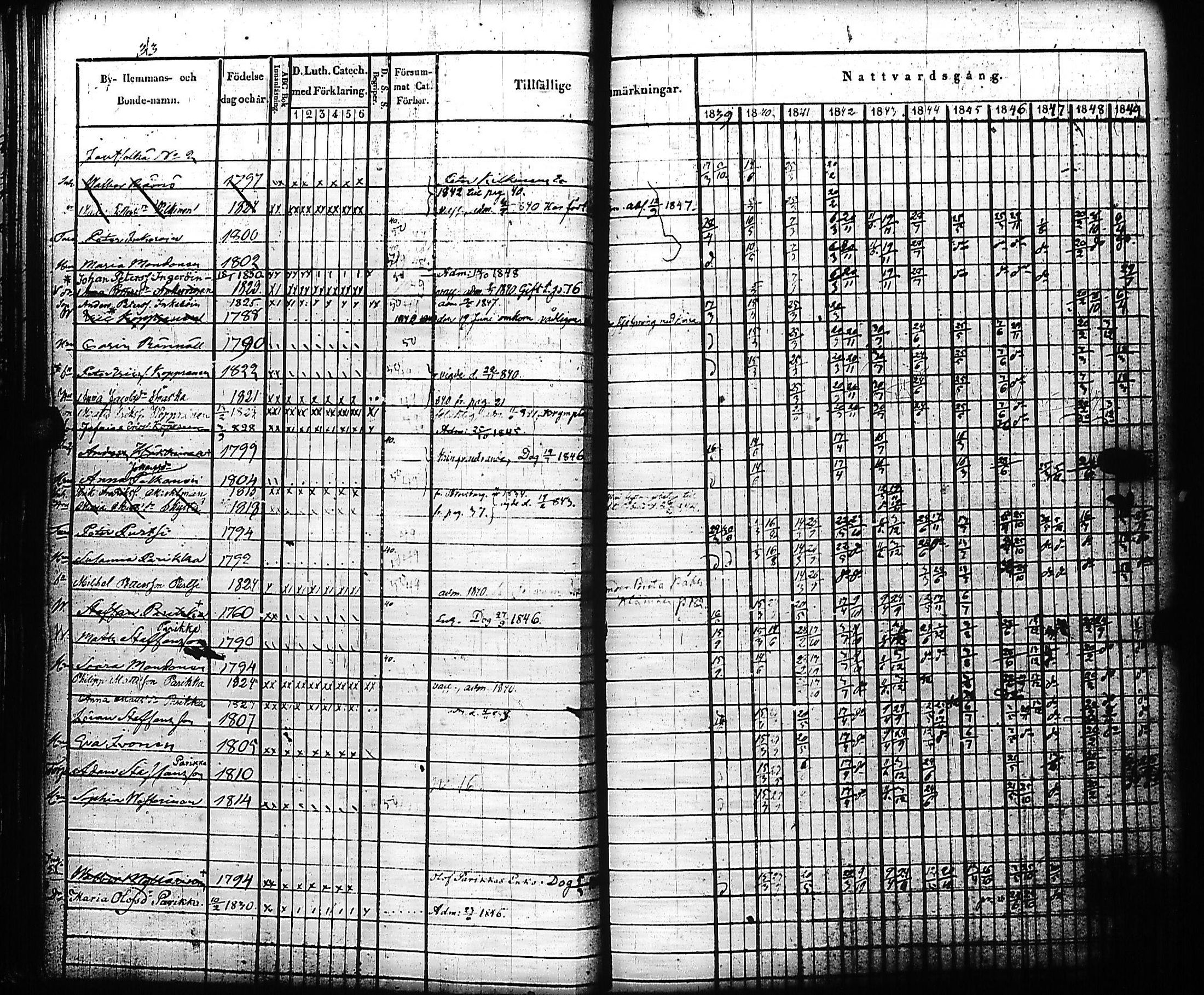 [ ../kirjat/Kirkonkirjat/kivennapa/rippikirja_1839-1850_uk678-679/kuvat/37.jpg ]