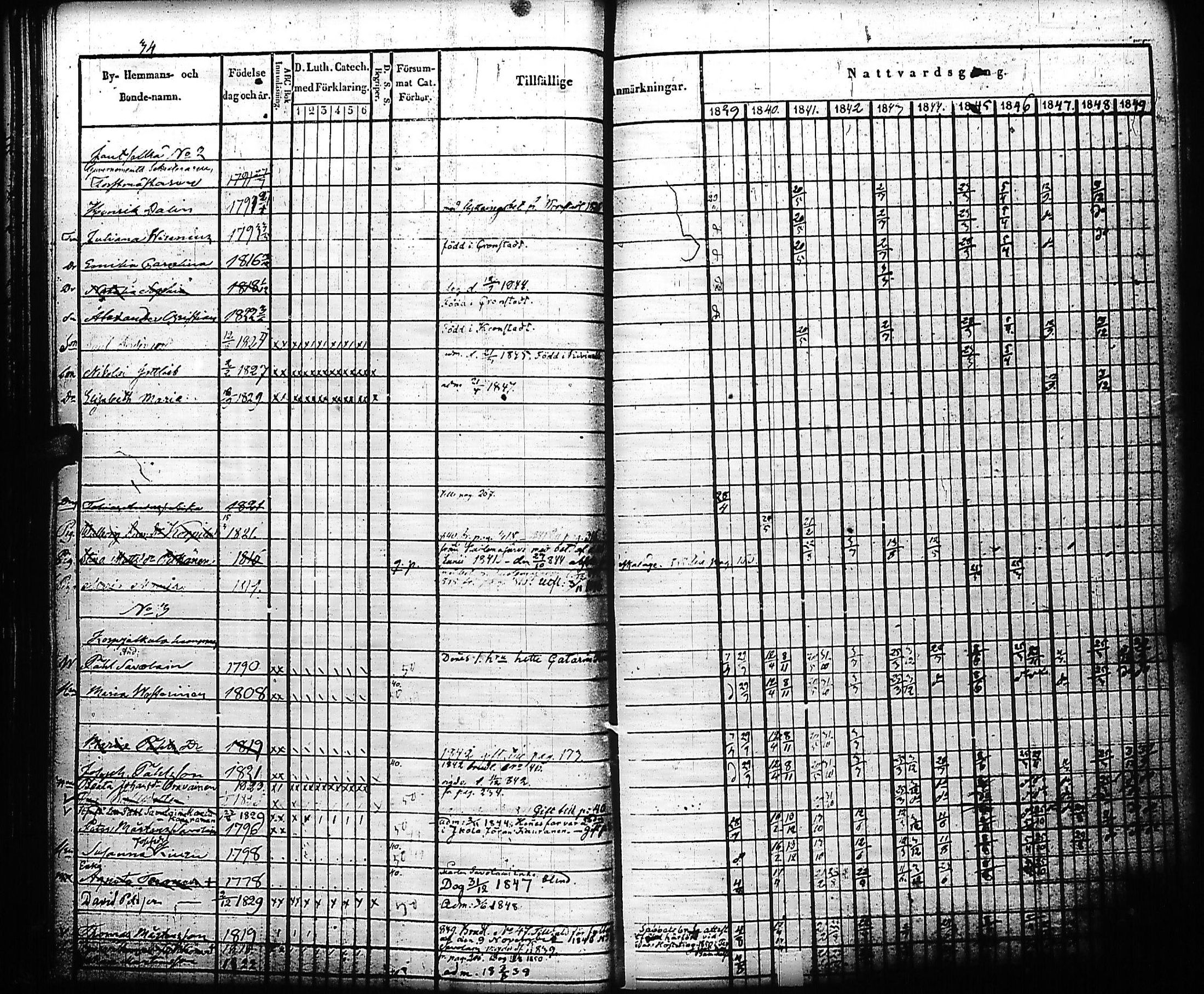 [ ../kirjat/Kirkonkirjat/kivennapa/rippikirja_1839-1850_uk678-679/kuvat/38.jpg ]