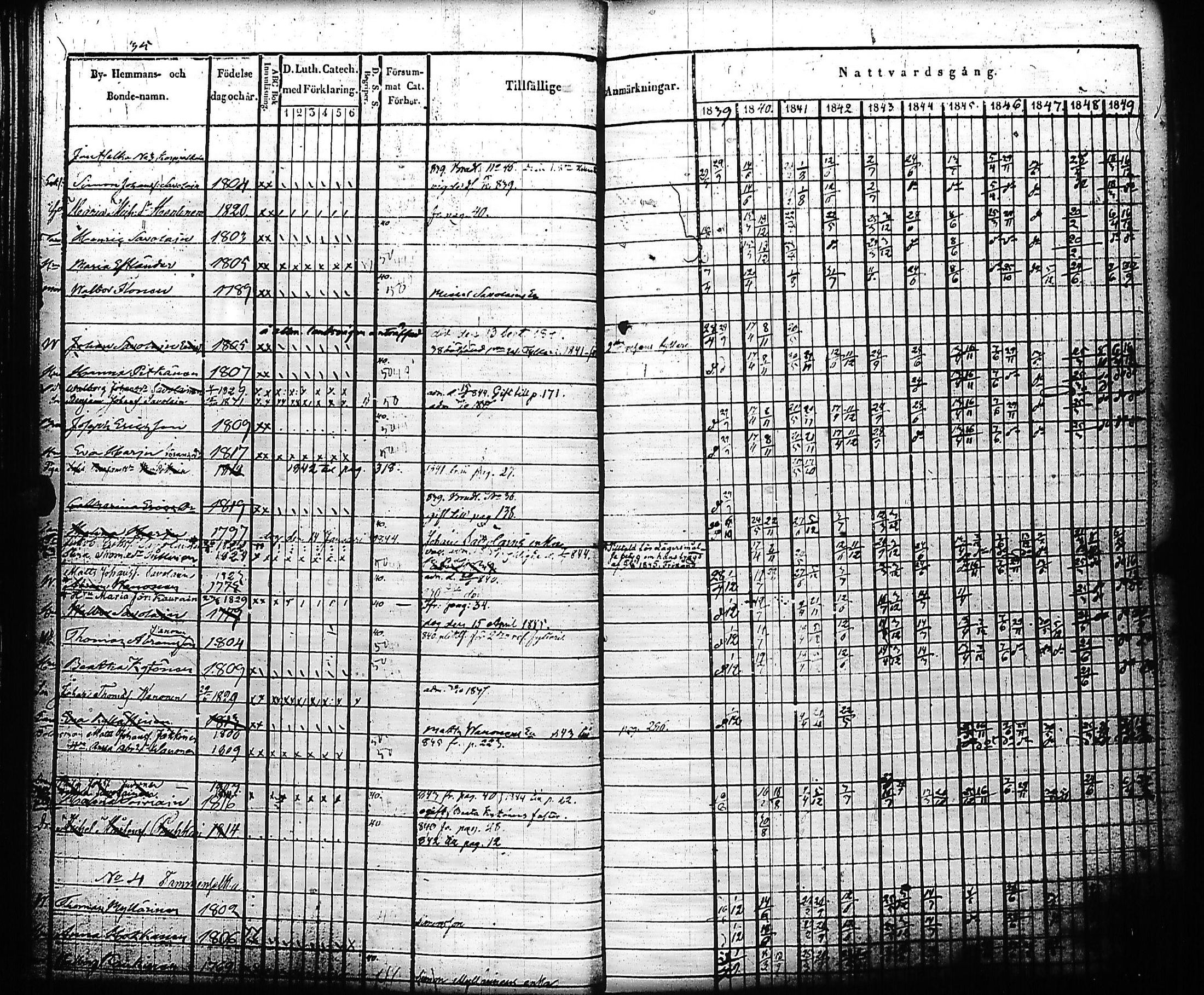 [ ../kirjat/Kirkonkirjat/kivennapa/rippikirja_1839-1850_uk678-679/kuvat/40.jpg ]