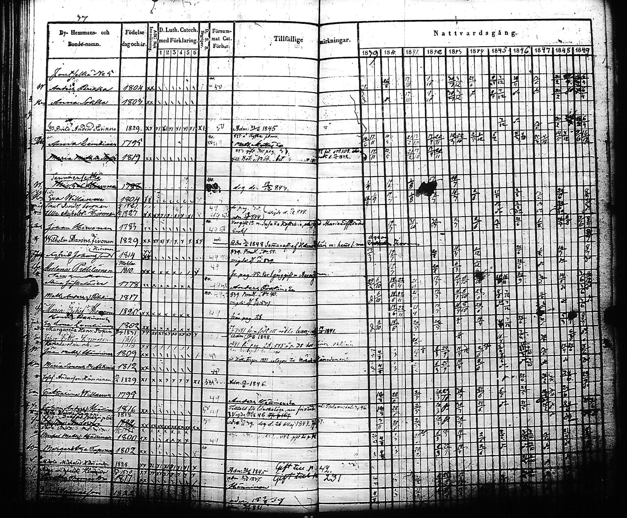 [ ../kirjat/Kirkonkirjat/kivennapa/rippikirja_1839-1850_uk678-679/kuvat/42.jpg ]