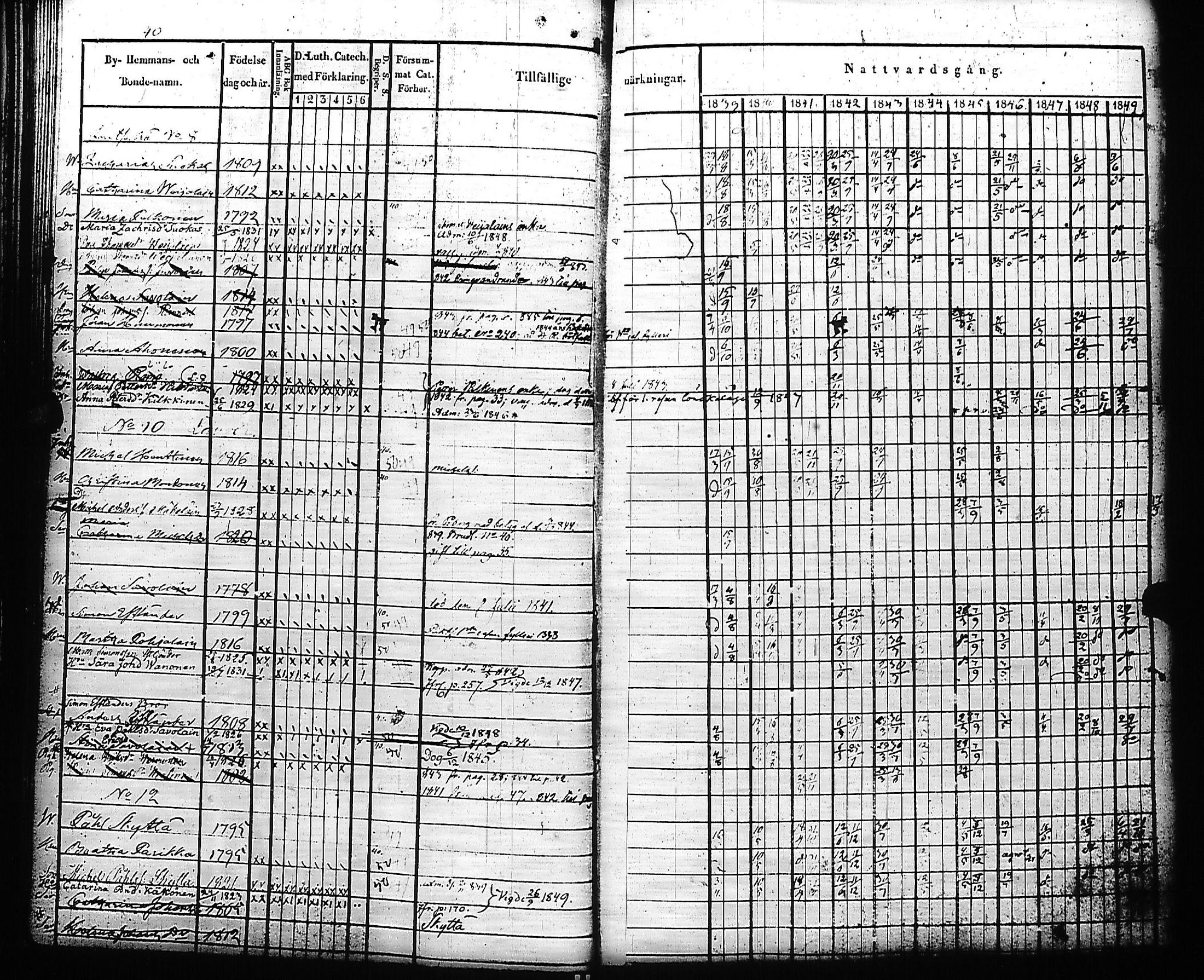[ ../kirjat/Kirkonkirjat/kivennapa/rippikirja_1839-1850_uk678-679/kuvat/45.jpg ]
