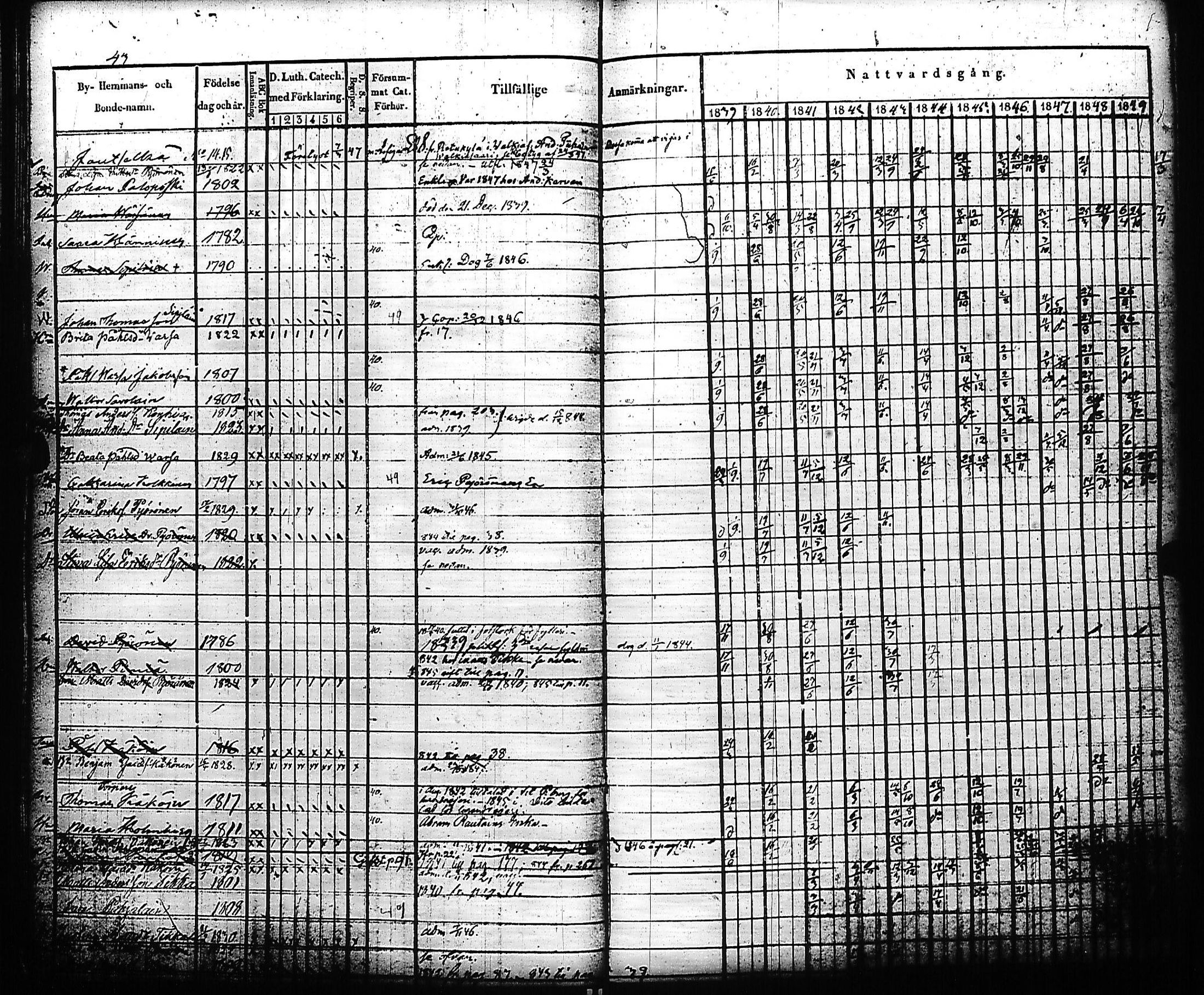 [ ../kirjat/Kirkonkirjat/kivennapa/rippikirja_1839-1850_uk678-679/kuvat/48.jpg ]