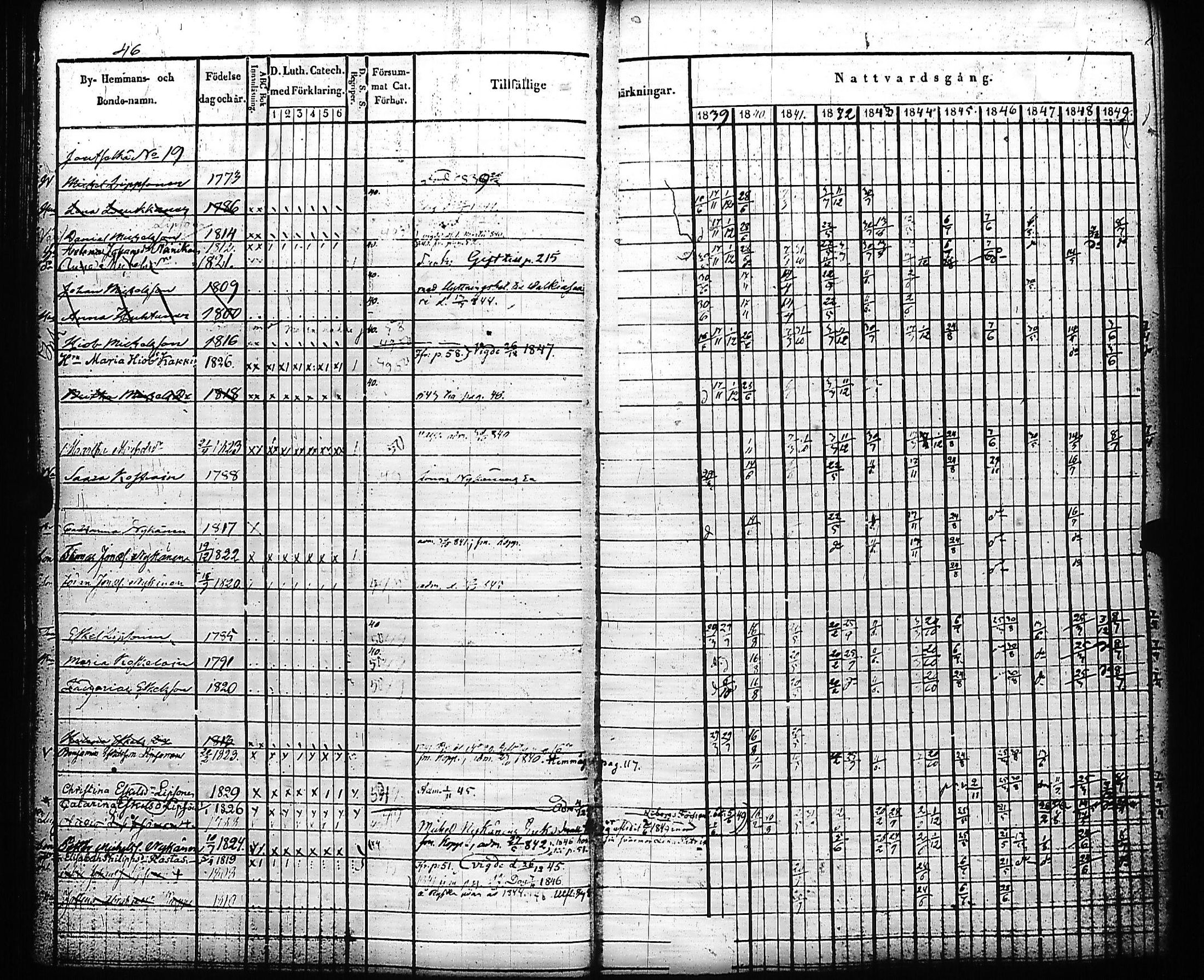 [ ../kirjat/Kirkonkirjat/kivennapa/rippikirja_1839-1850_uk678-679/kuvat/51.jpg ]