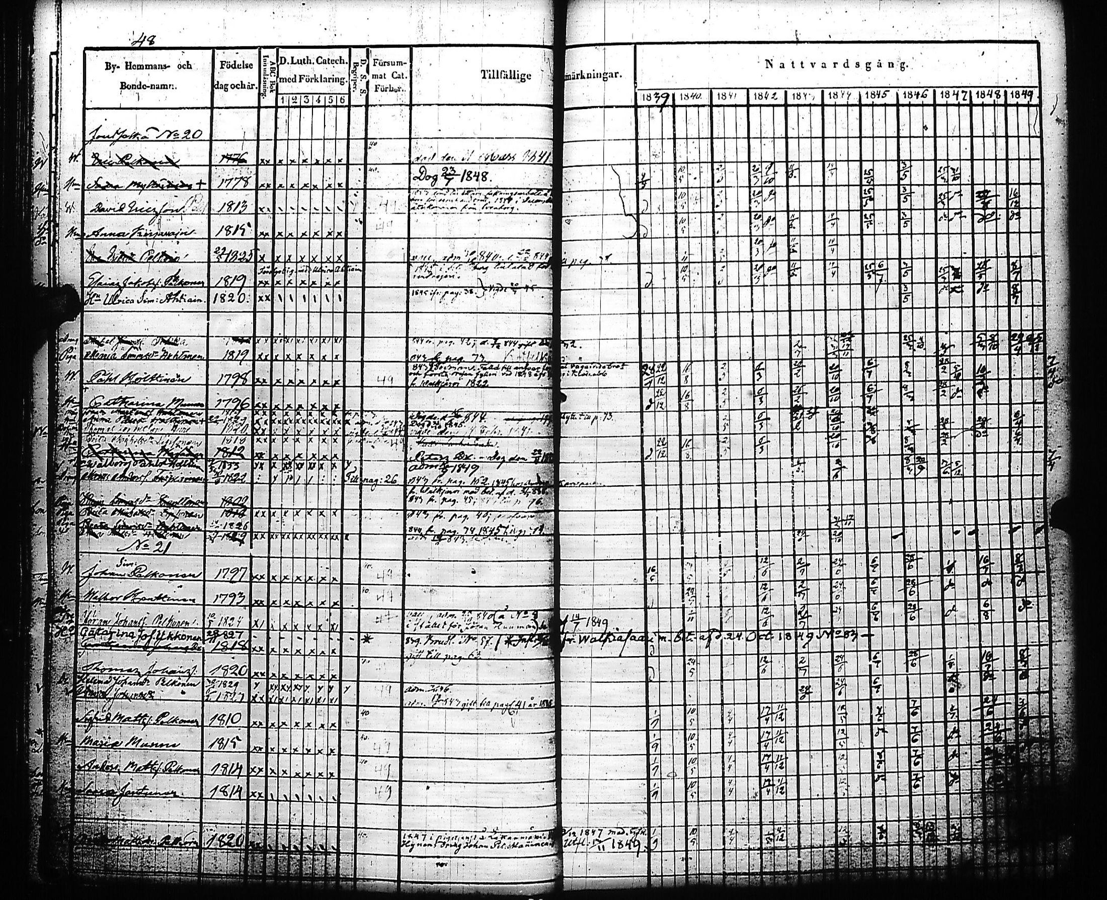 [ ../kirjat/Kirkonkirjat/kivennapa/rippikirja_1839-1850_uk678-679/kuvat/53.jpg ]