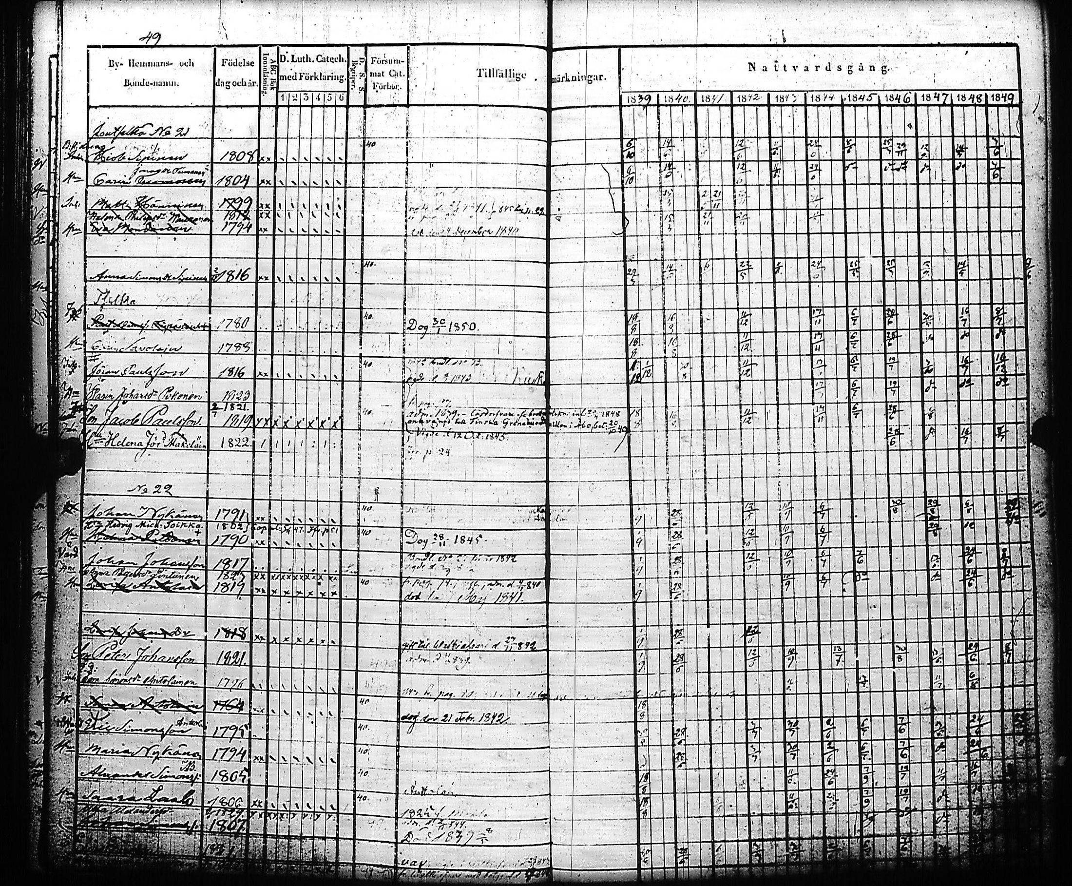 [ ../kirjat/Kirkonkirjat/kivennapa/rippikirja_1839-1850_uk678-679/kuvat/54.jpg ]