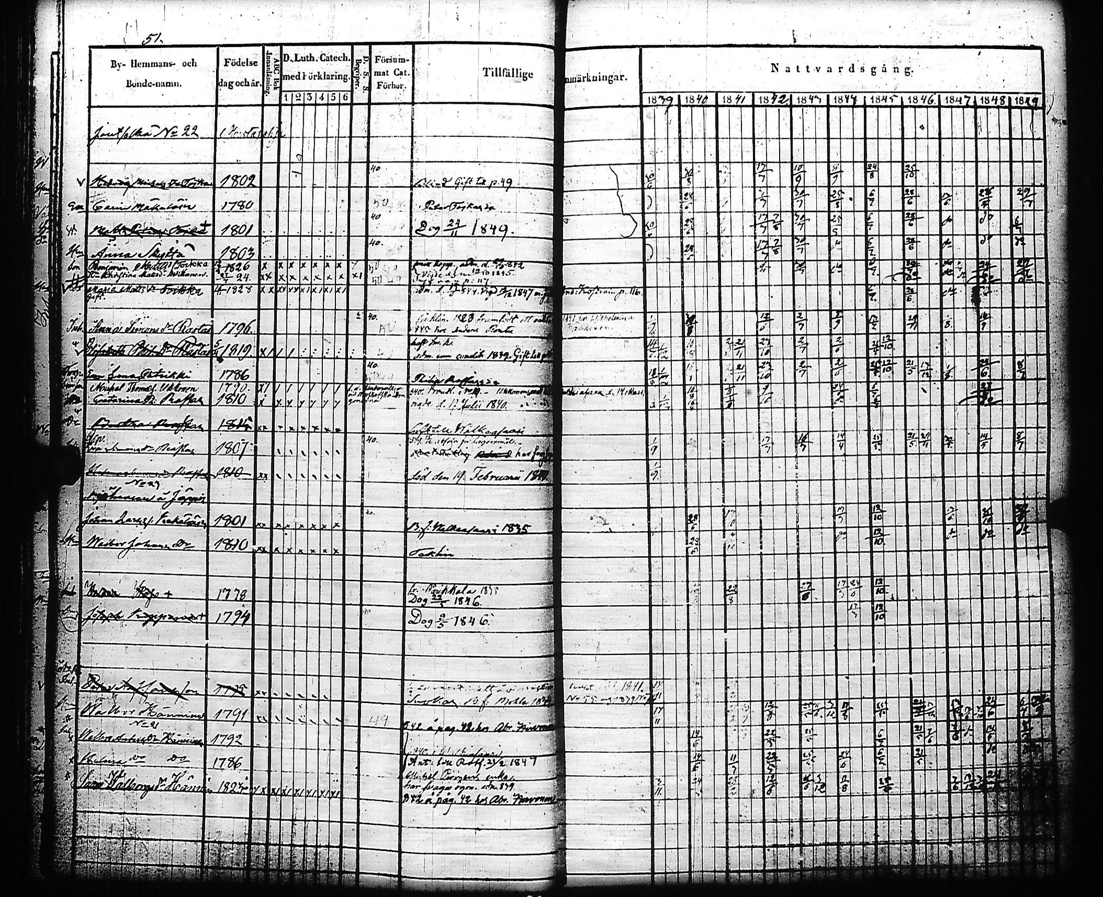 [ ../kirjat/Kirkonkirjat/kivennapa/rippikirja_1839-1850_uk678-679/kuvat/56.jpg ]