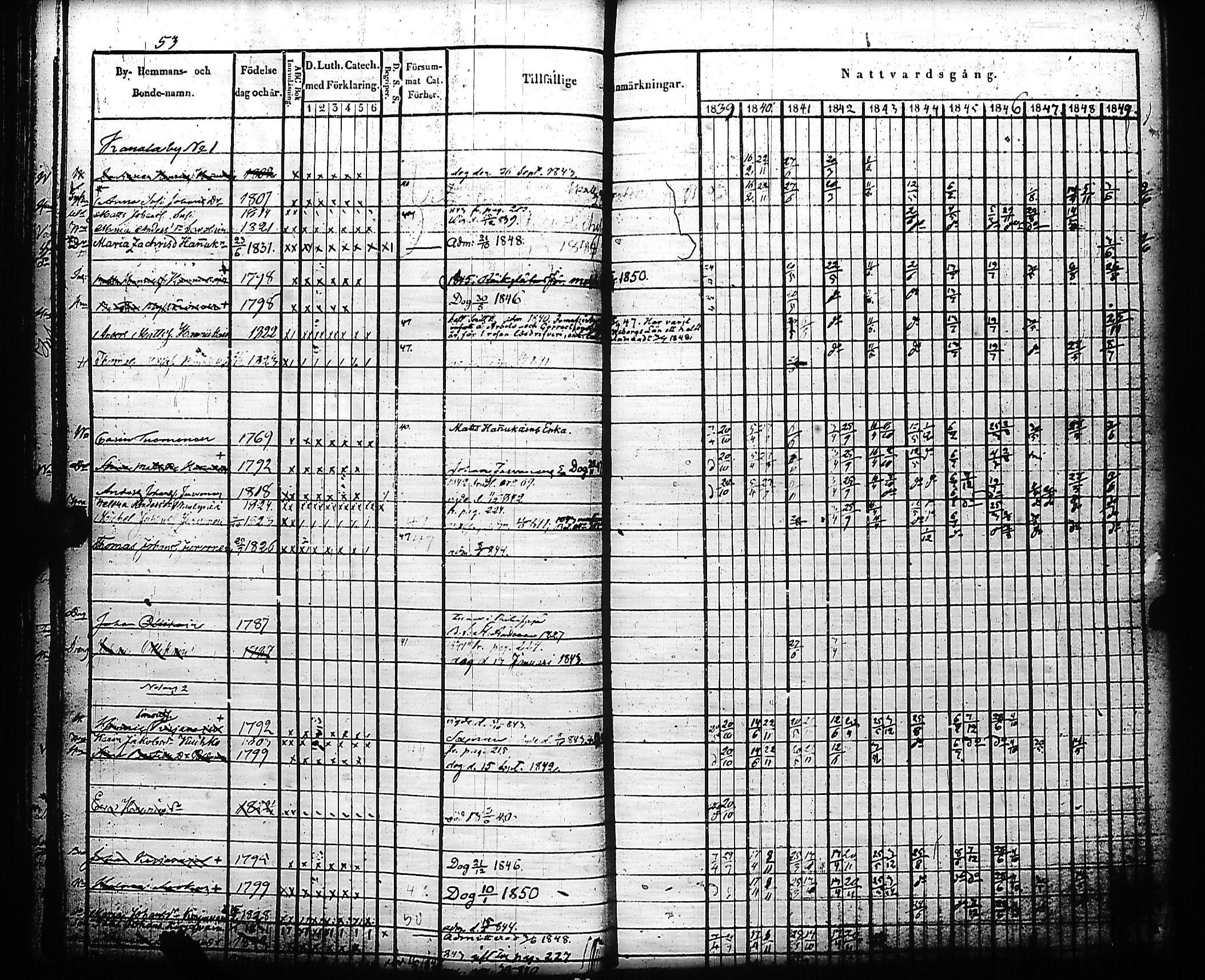 [ ../kirjat/Kirkonkirjat/kivennapa/rippikirja_1839-1850_uk678-679/kuvat/58.jpg ]