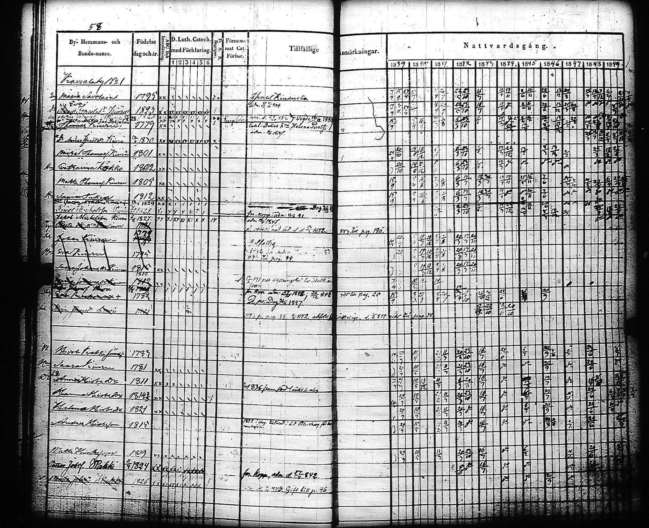 [ ../kirjat/Kirkonkirjat/kivennapa/rippikirja_1839-1850_uk678-679/kuvat/63.jpg ]
