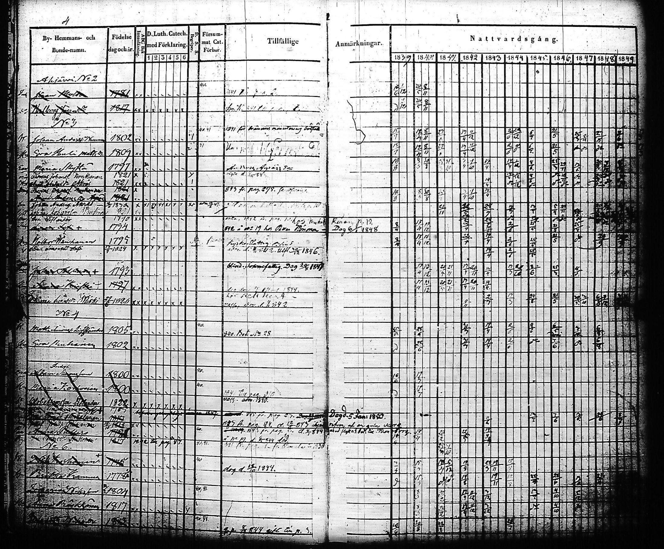 [ ../kirjat/Kirkonkirjat/kivennapa/rippikirja_1839-1850_uk678-679/kuvat/7.jpg ]