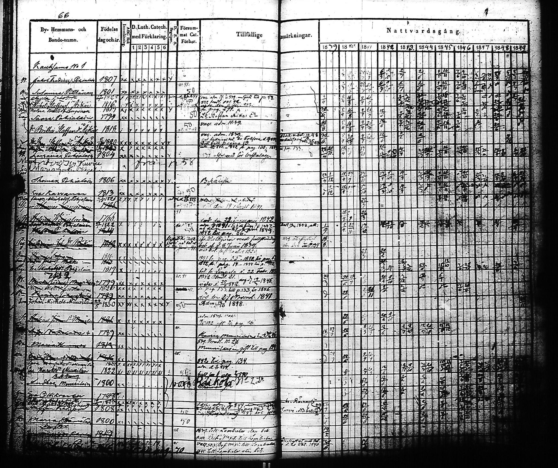 [ ../kirjat/Kirkonkirjat/kivennapa/rippikirja_1839-1850_uk678-679/kuvat/72.jpg ]