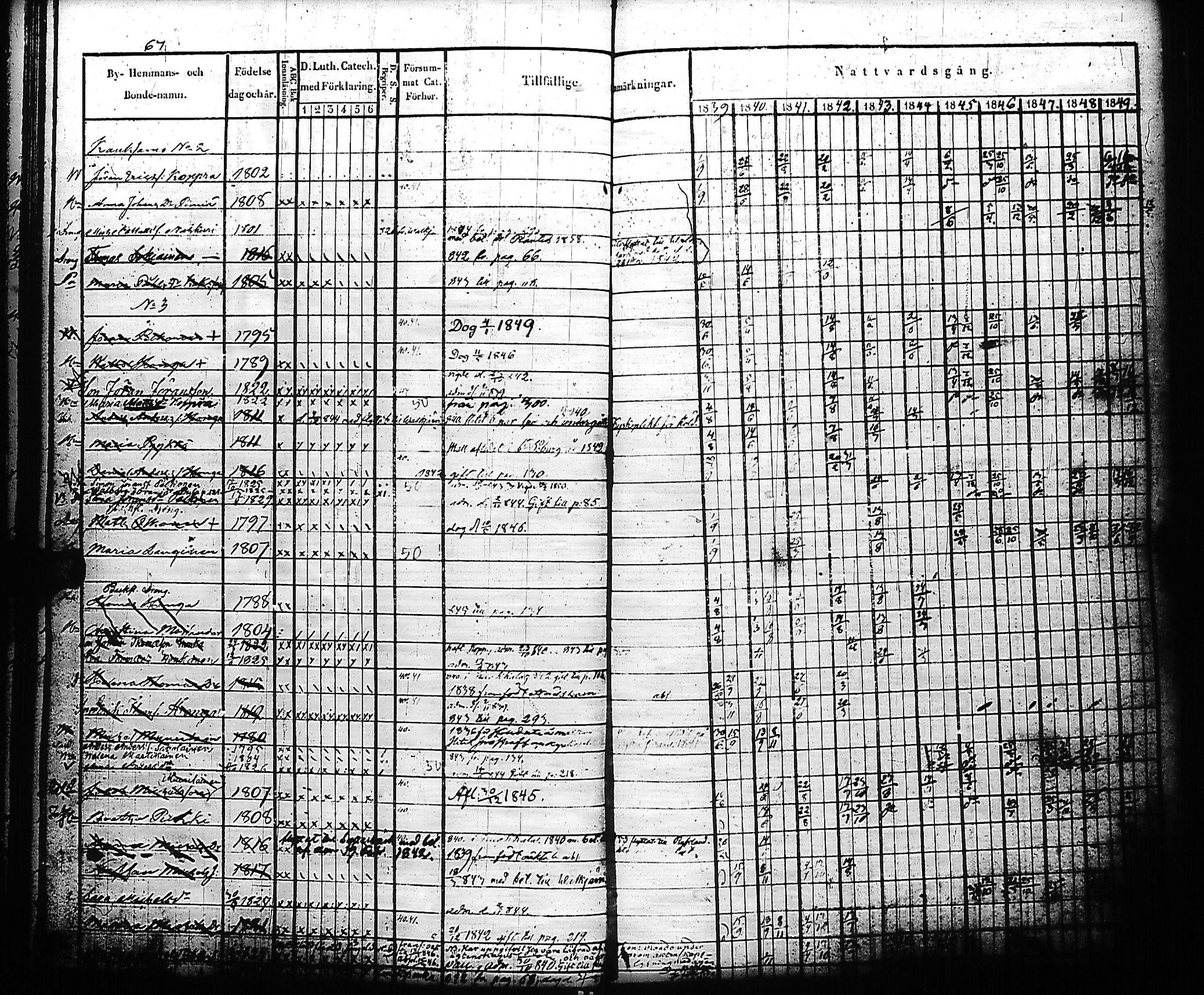 [ ../kirjat/Kirkonkirjat/kivennapa/rippikirja_1839-1850_uk678-679/kuvat/73.jpg ]