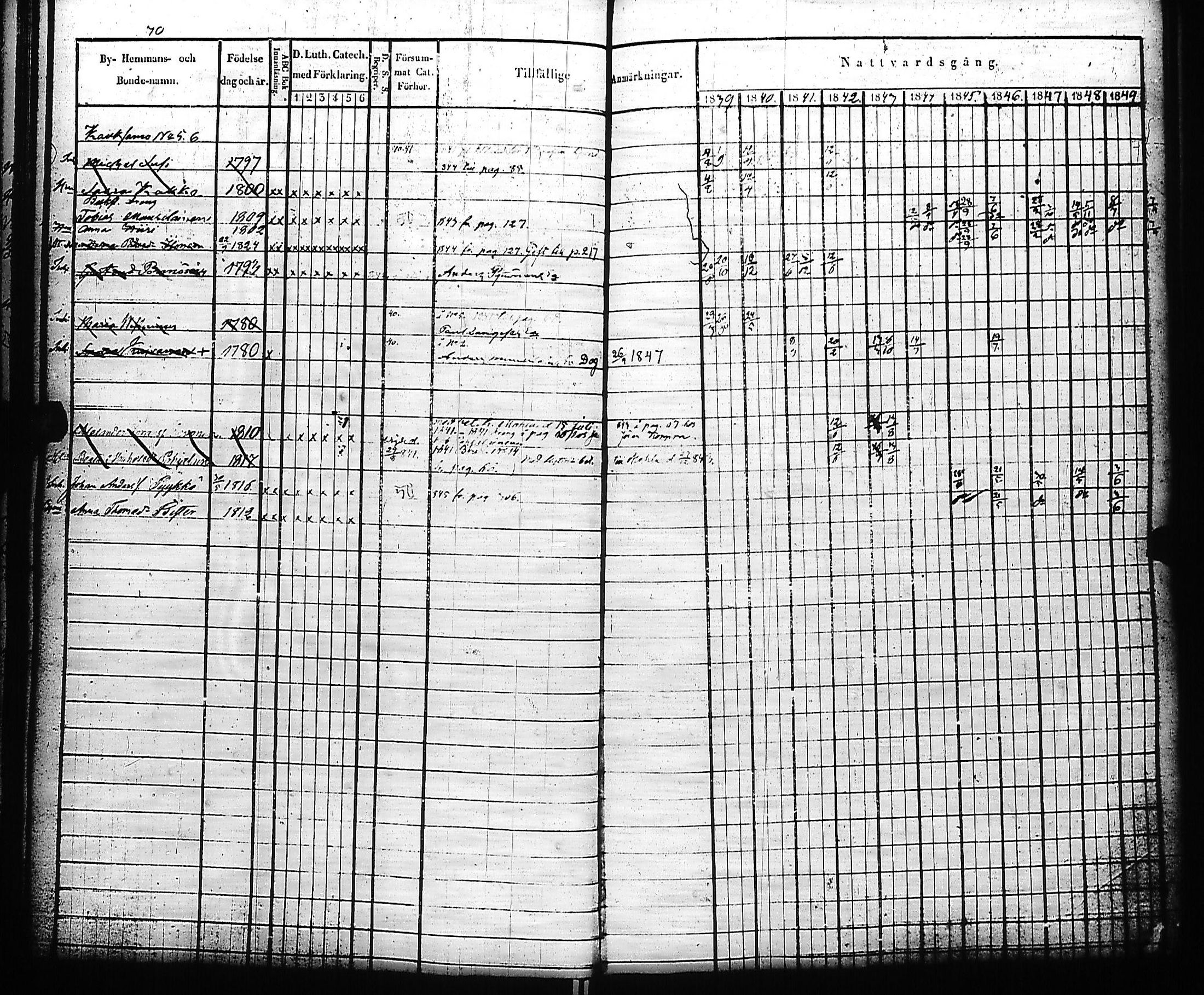 [ ../kirjat/Kirkonkirjat/kivennapa/rippikirja_1839-1850_uk678-679/kuvat/76.jpg ]
