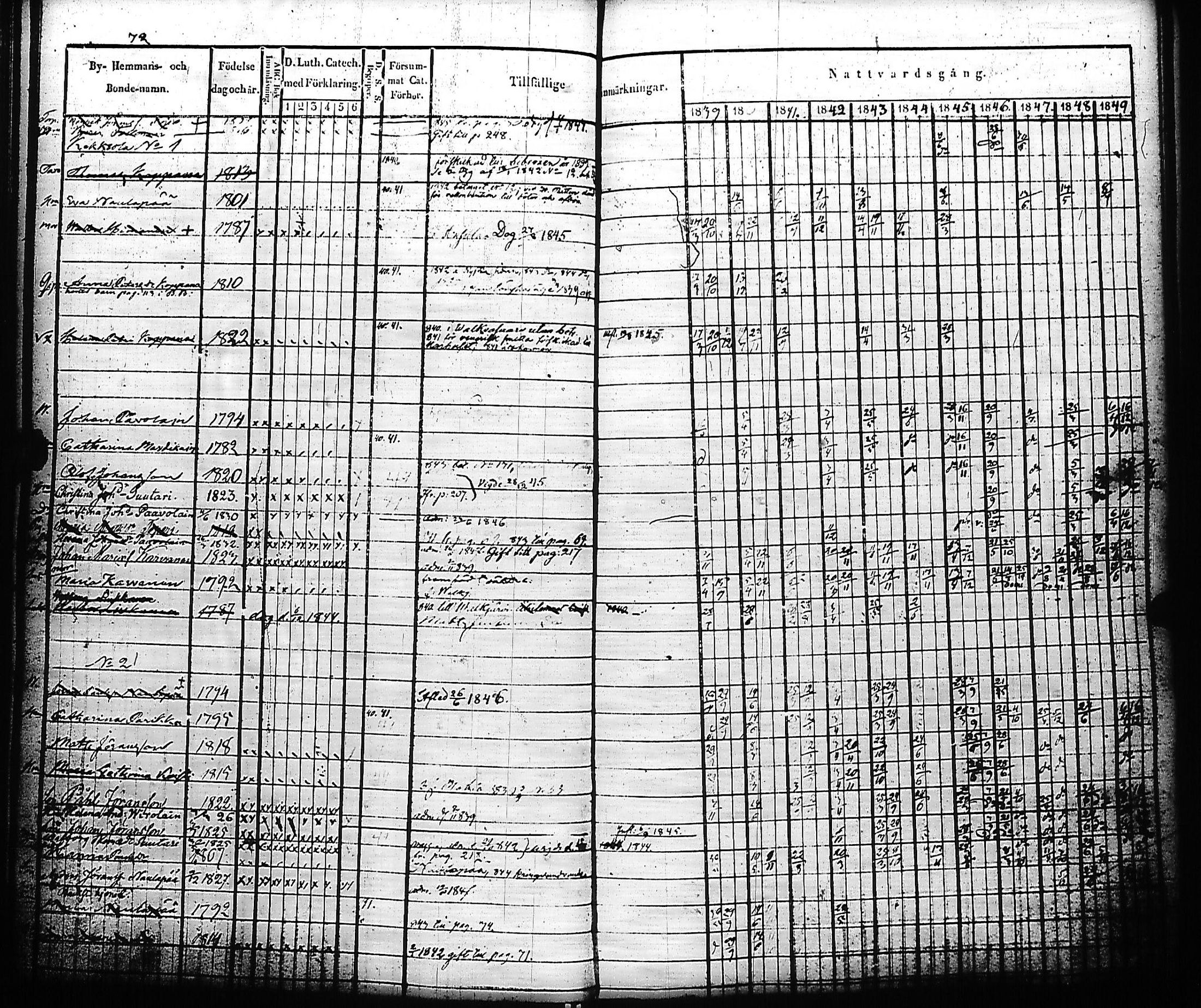 [ ../kirjat/Kirkonkirjat/kivennapa/rippikirja_1839-1850_uk678-679/kuvat/78.jpg ]