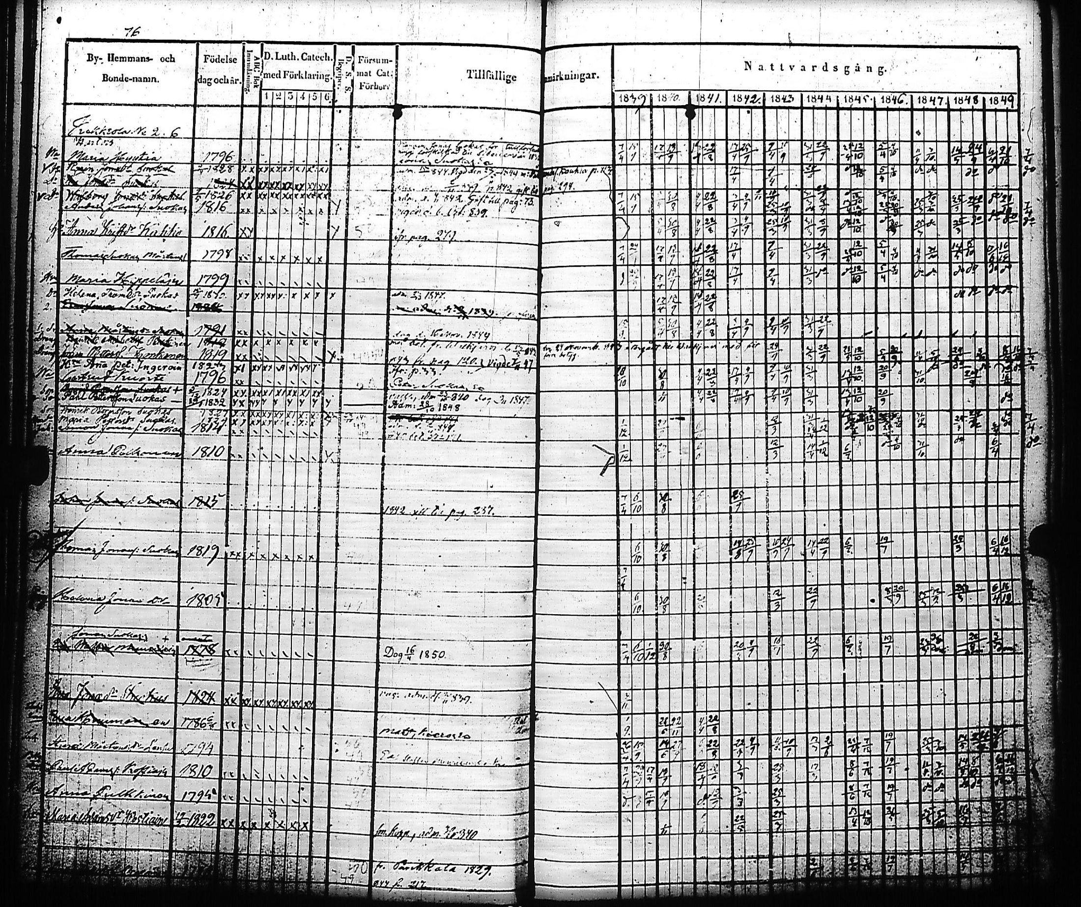 [ ../kirjat/Kirkonkirjat/kivennapa/rippikirja_1839-1850_uk678-679/kuvat/83.jpg ]