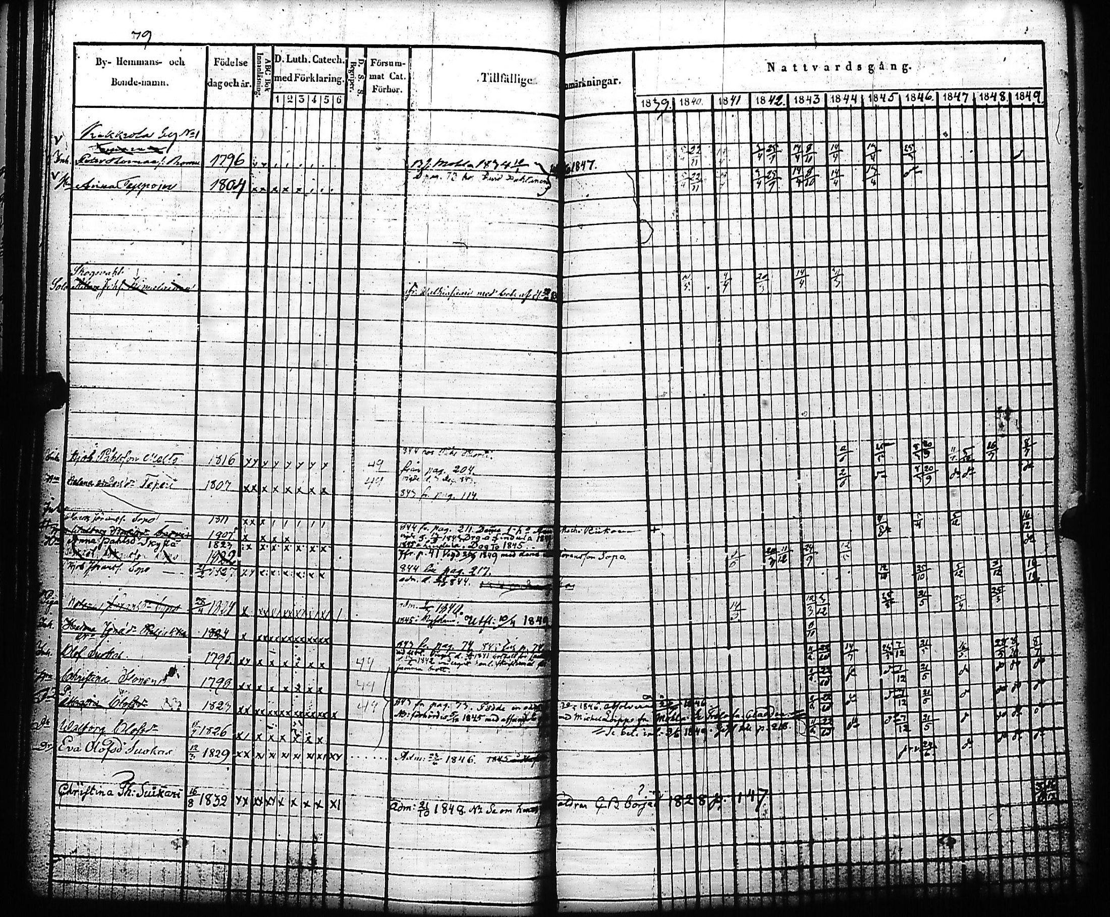 [ ../kirjat/Kirkonkirjat/kivennapa/rippikirja_1839-1850_uk678-679/kuvat/86.jpg ]