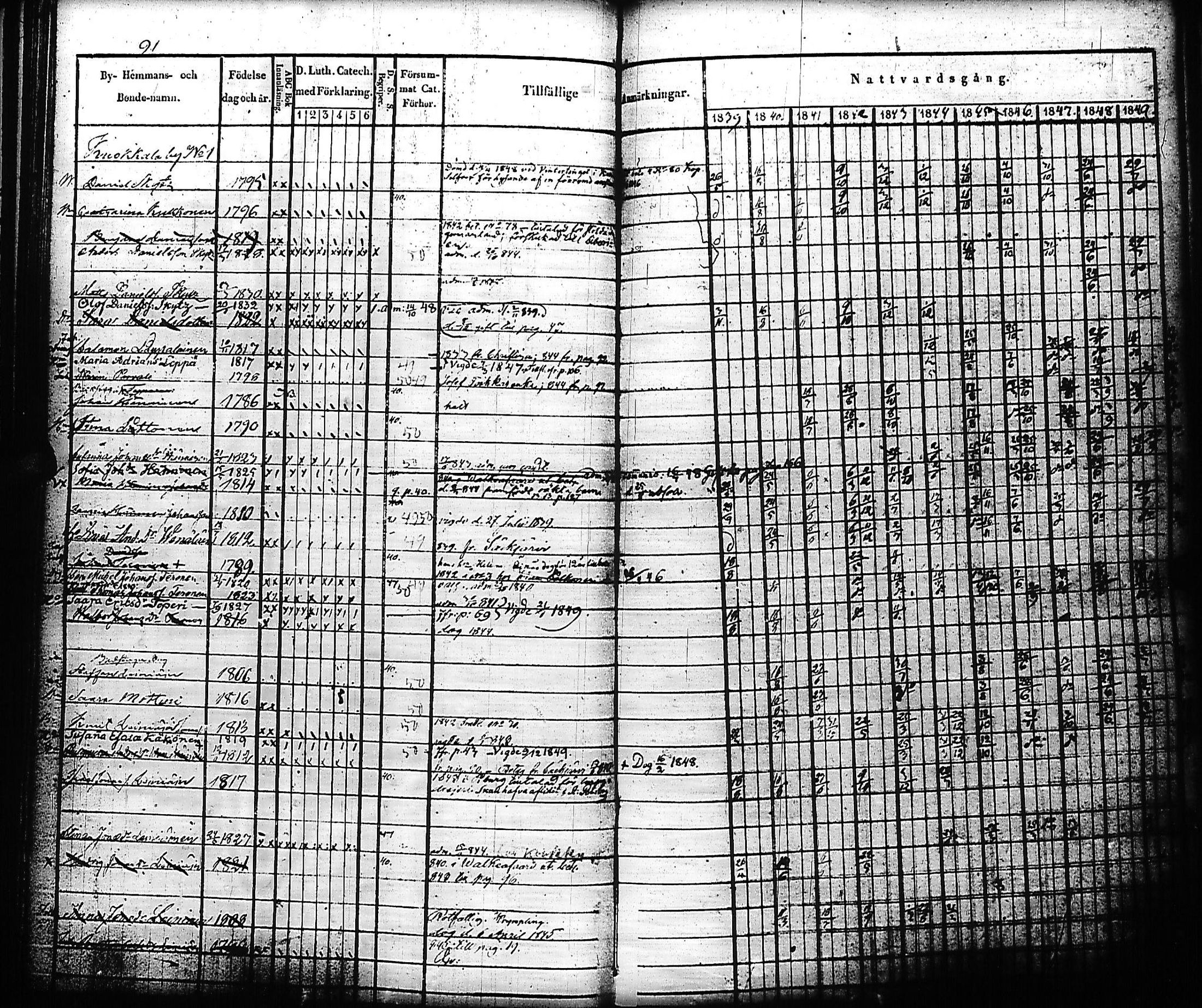 [ ../kirjat/Kirkonkirjat/kivennapa/rippikirja_1839-1850_uk678-679/kuvat/98.jpg ]