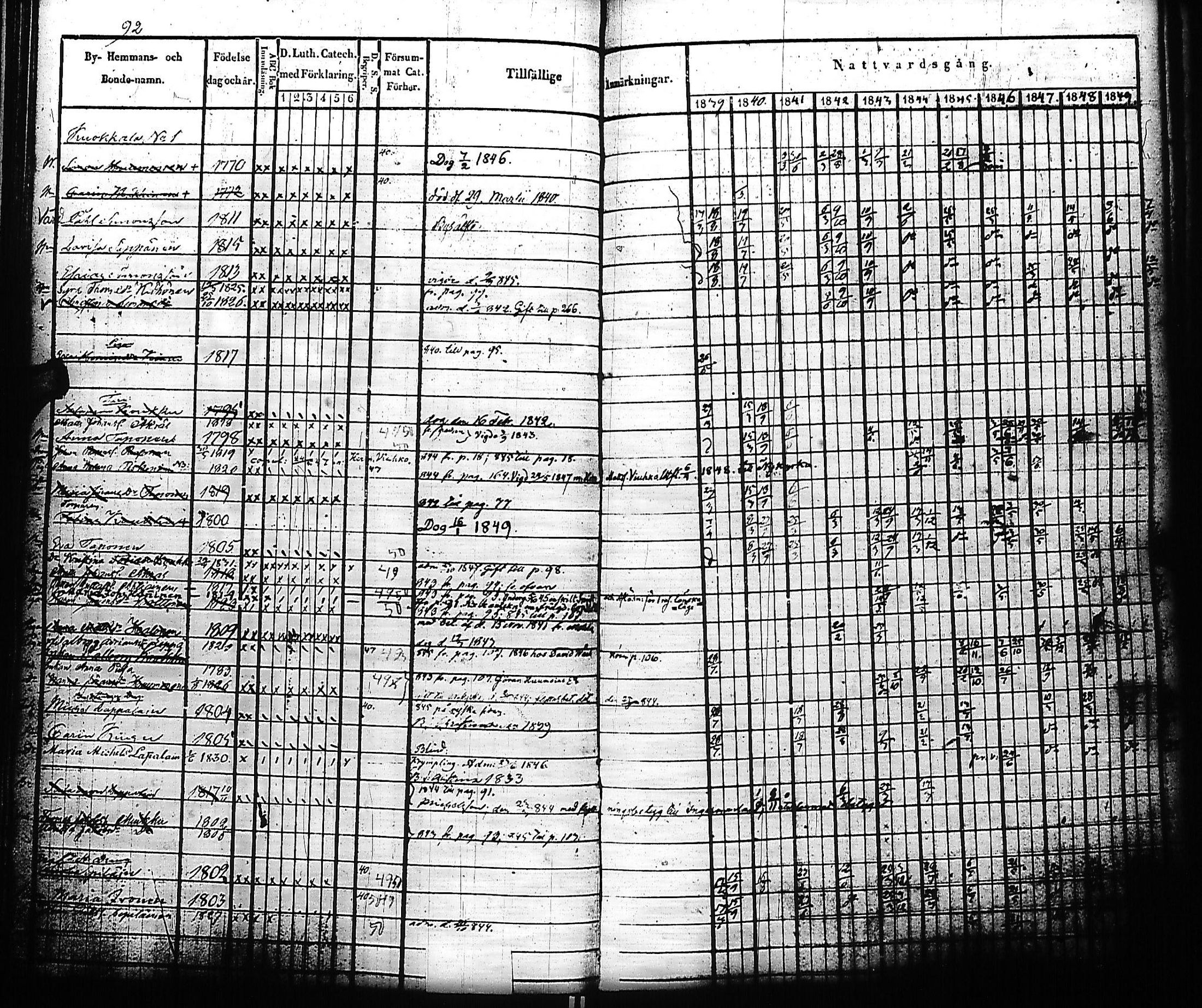[ ../kirjat/Kirkonkirjat/kivennapa/rippikirja_1839-1850_uk678-679/kuvat/99.jpg ]