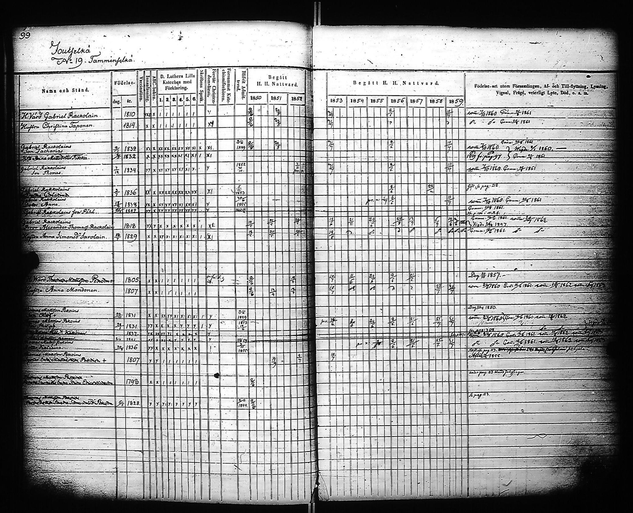 [ ../kirjat/Kirkonkirjat/kivennapa/rippikirja_1850-1859_uk679_a/kuvat/101.jpg ]